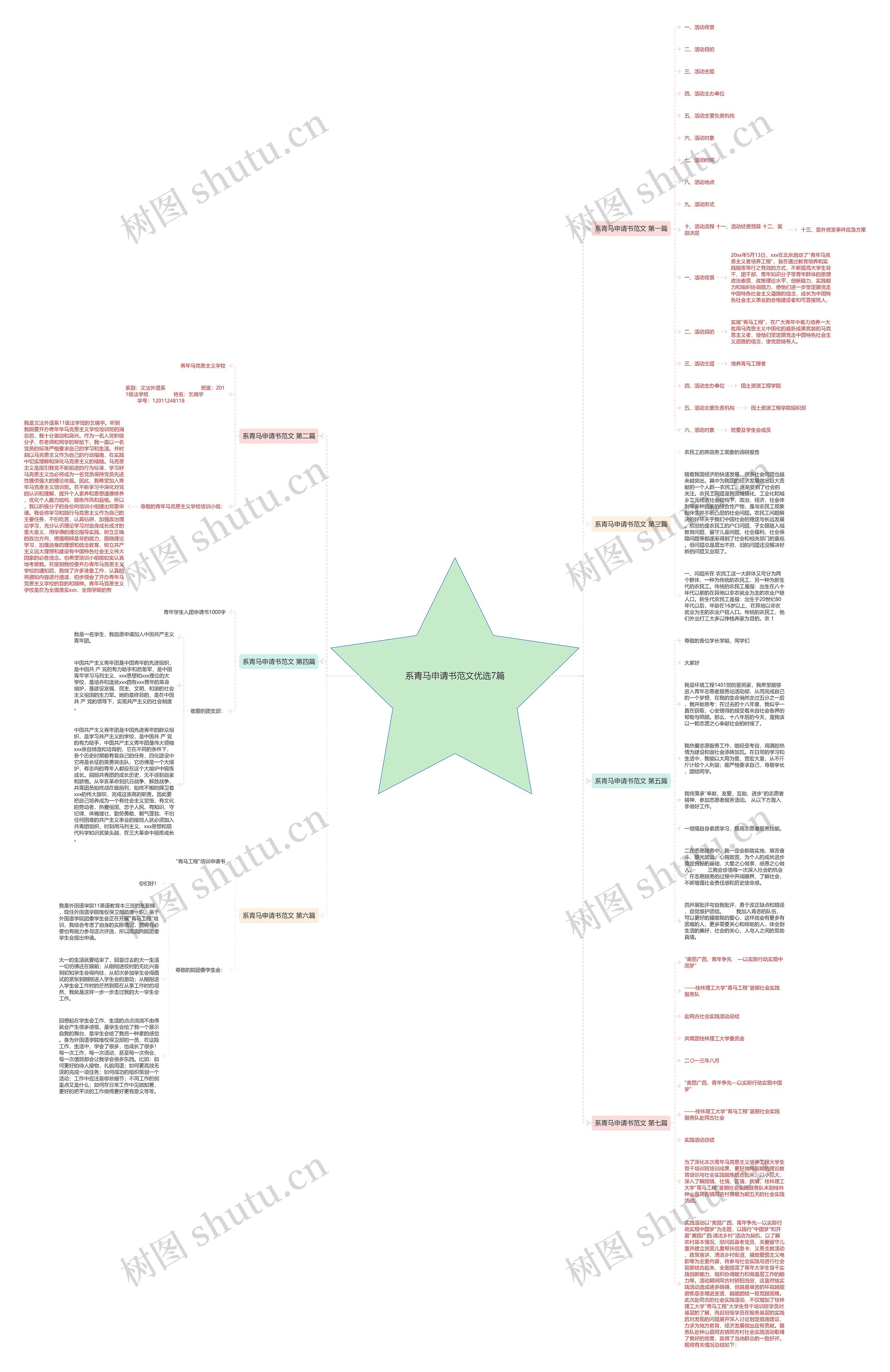 系青马申请书范文优选7篇思维导图