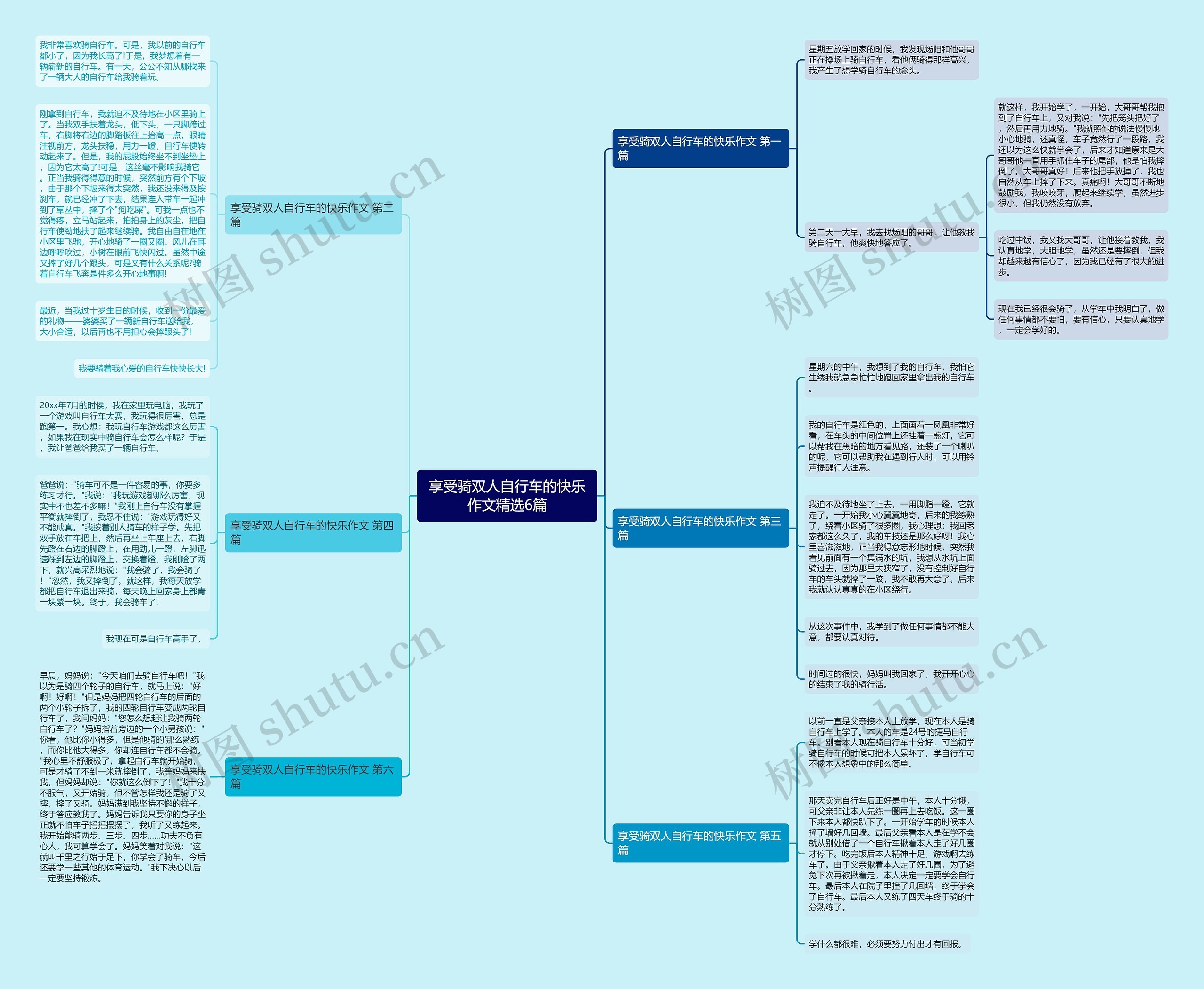 享受骑双人自行车的快乐作文精选6篇思维导图