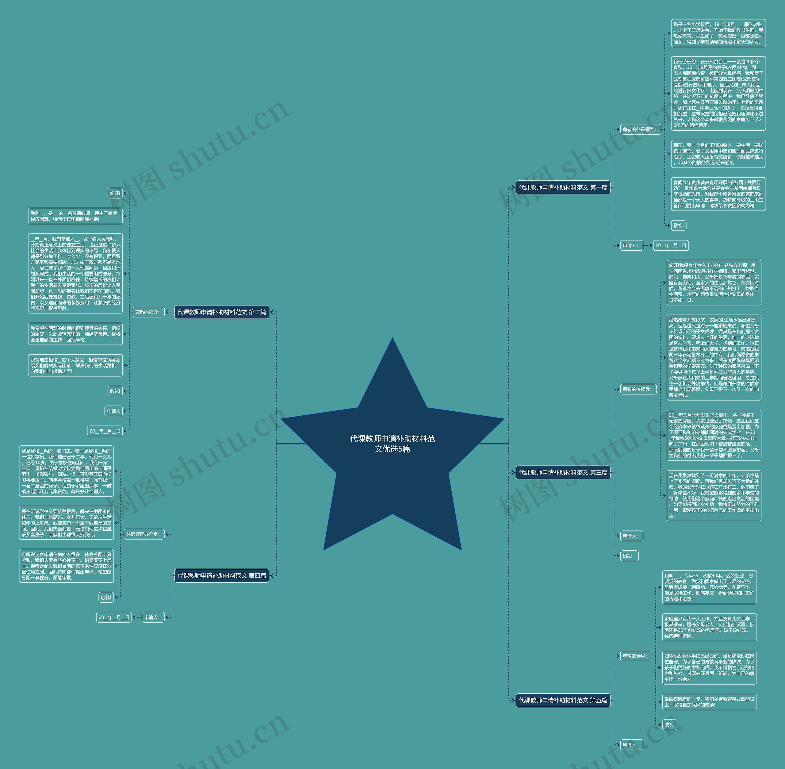 代课教师申请补助材料范文优选5篇思维导图