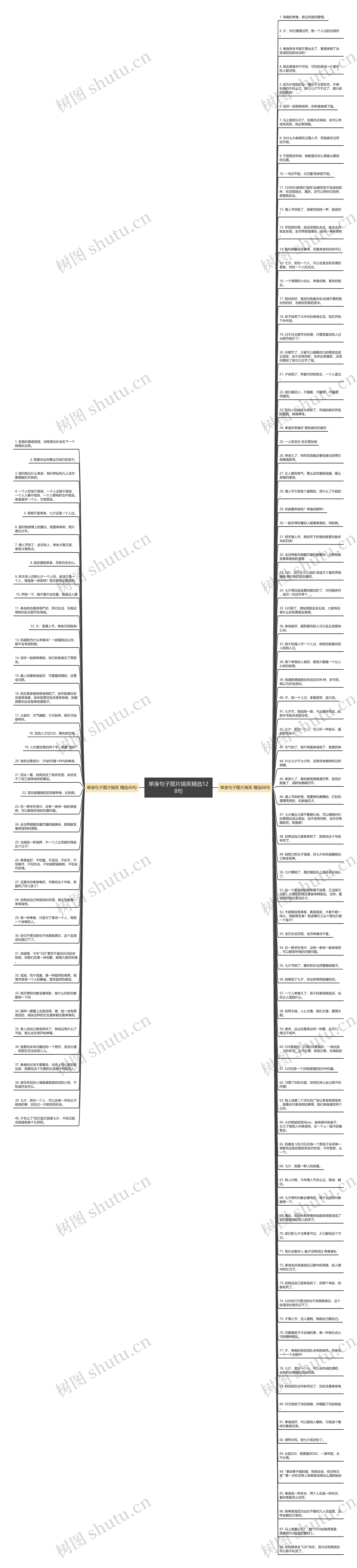 单身句子图片搞笑精选128句思维导图