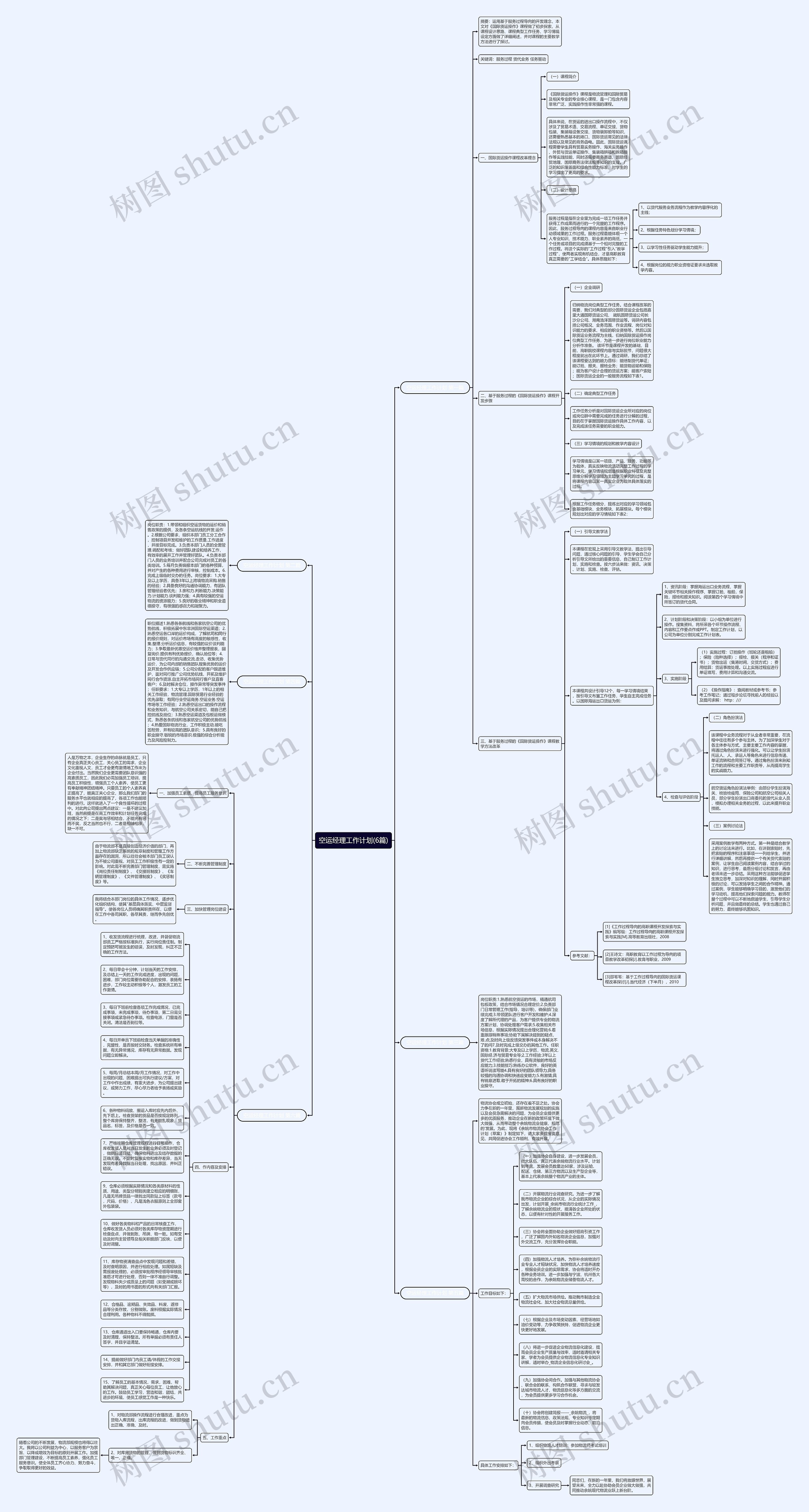 空运经理工作计划(6篇)思维导图