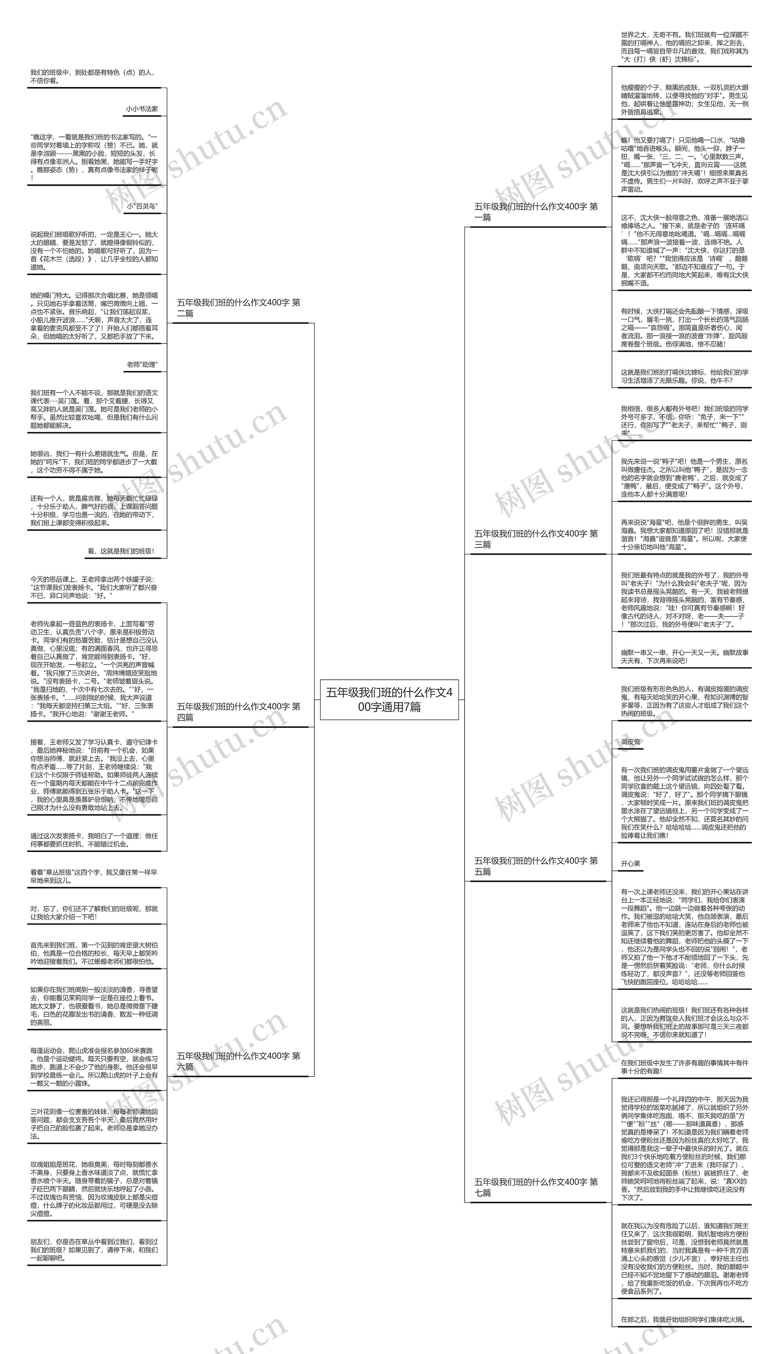 五年级我们班的什么作文400字通用7篇思维导图