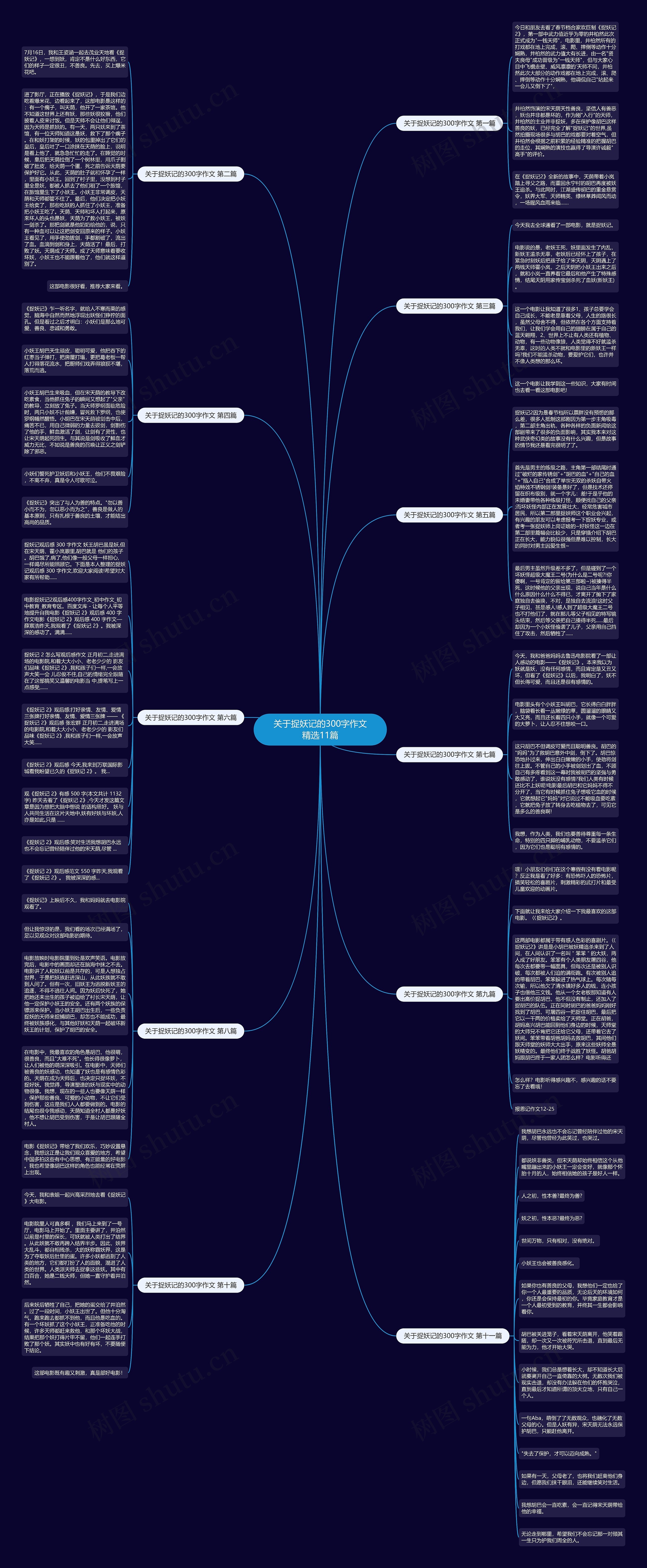 关于捉妖记的300字作文精选11篇思维导图