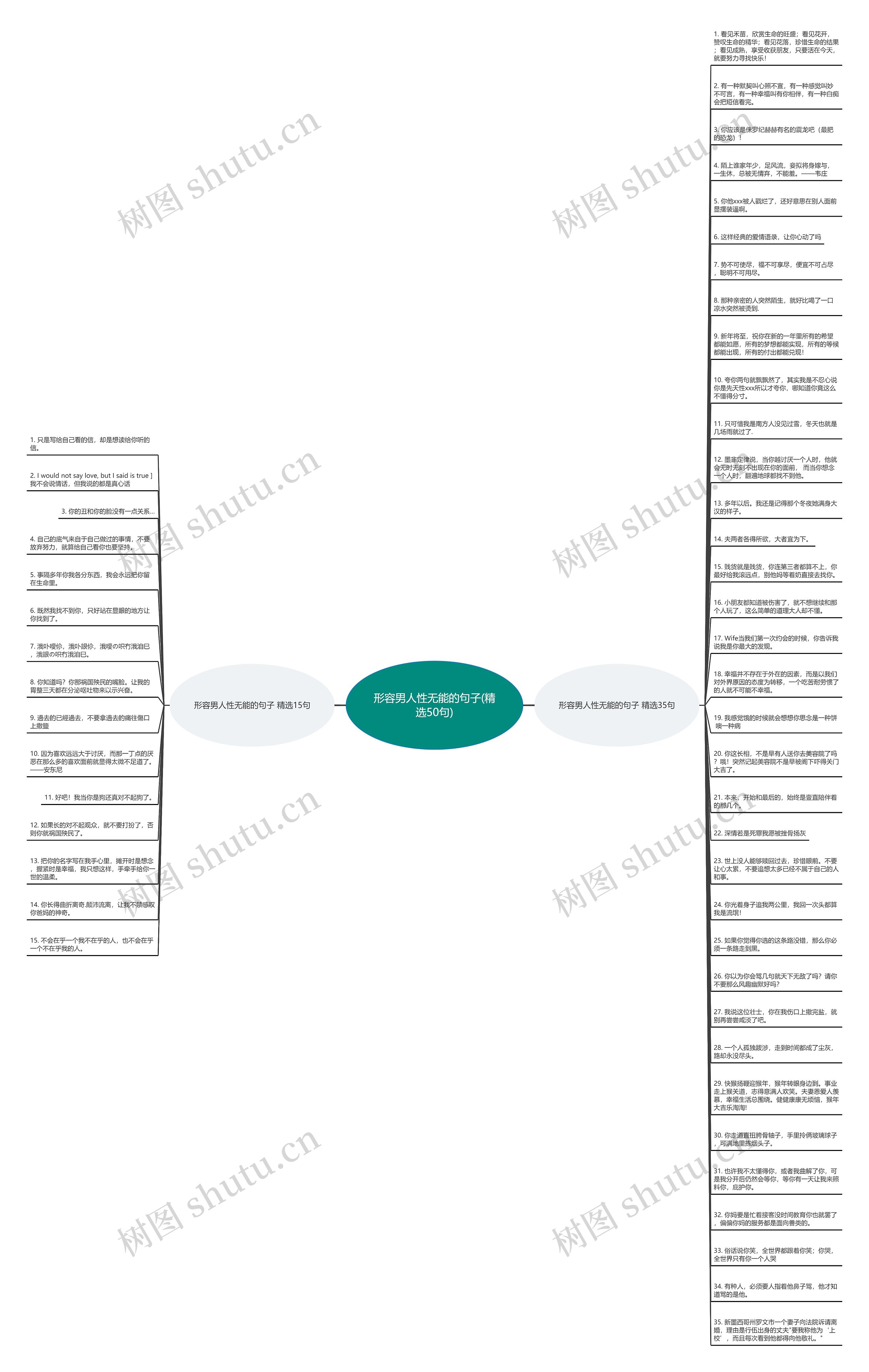形容男人性无能的句子(精选50句)思维导图