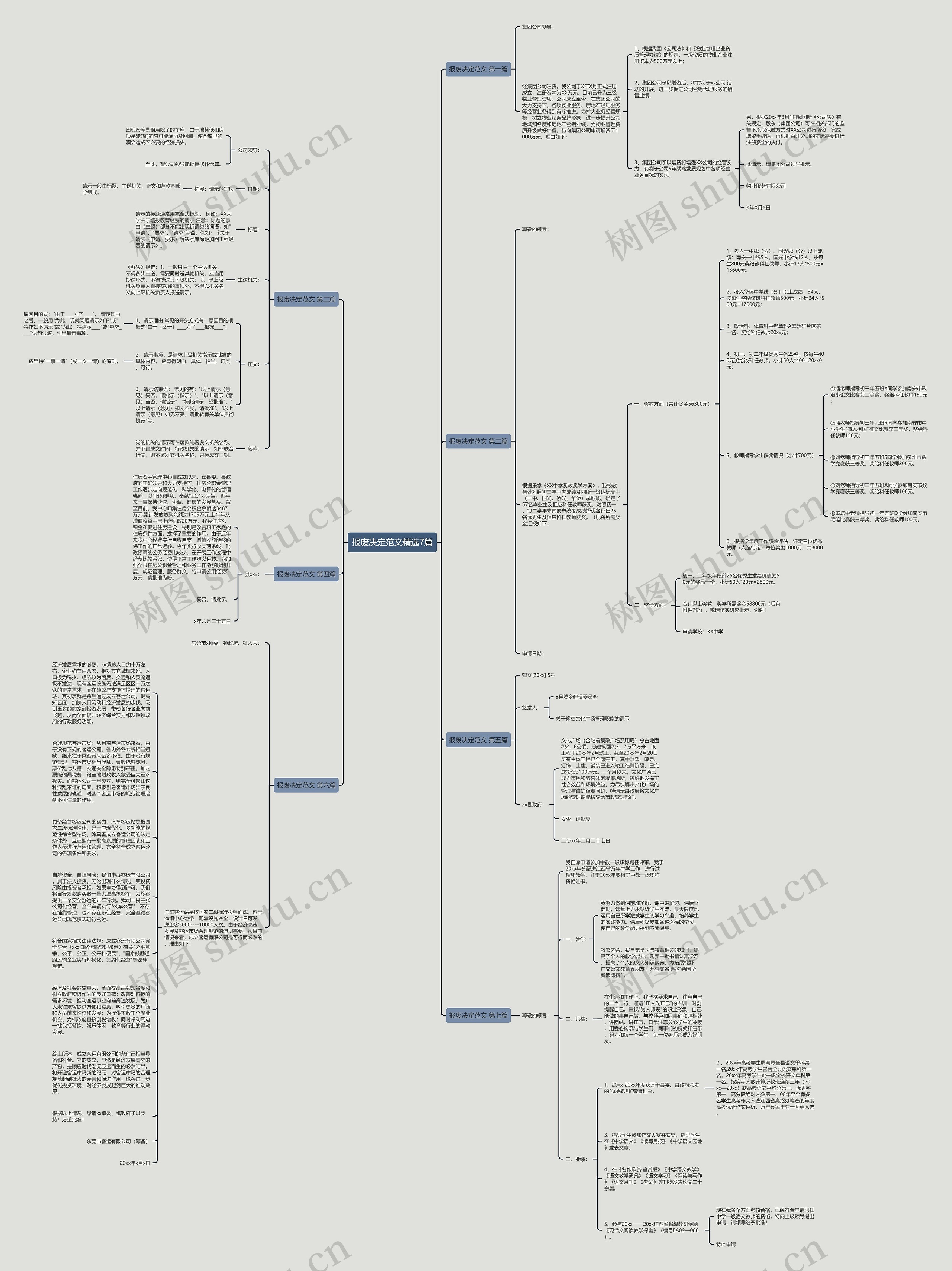 报废决定范文精选7篇思维导图