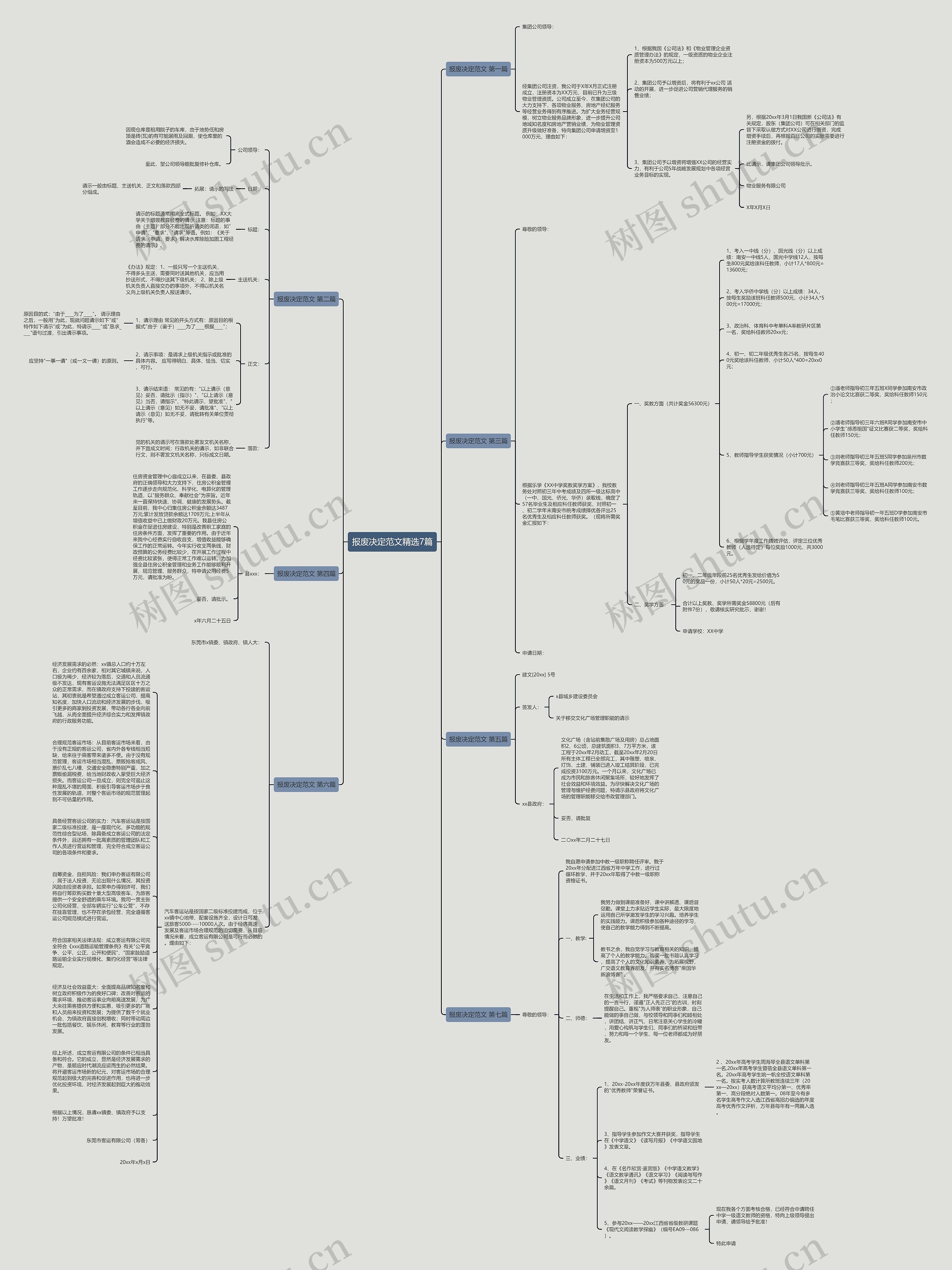 报废决定范文精选7篇思维导图高清图 报废决定范文精选7篇思维导图