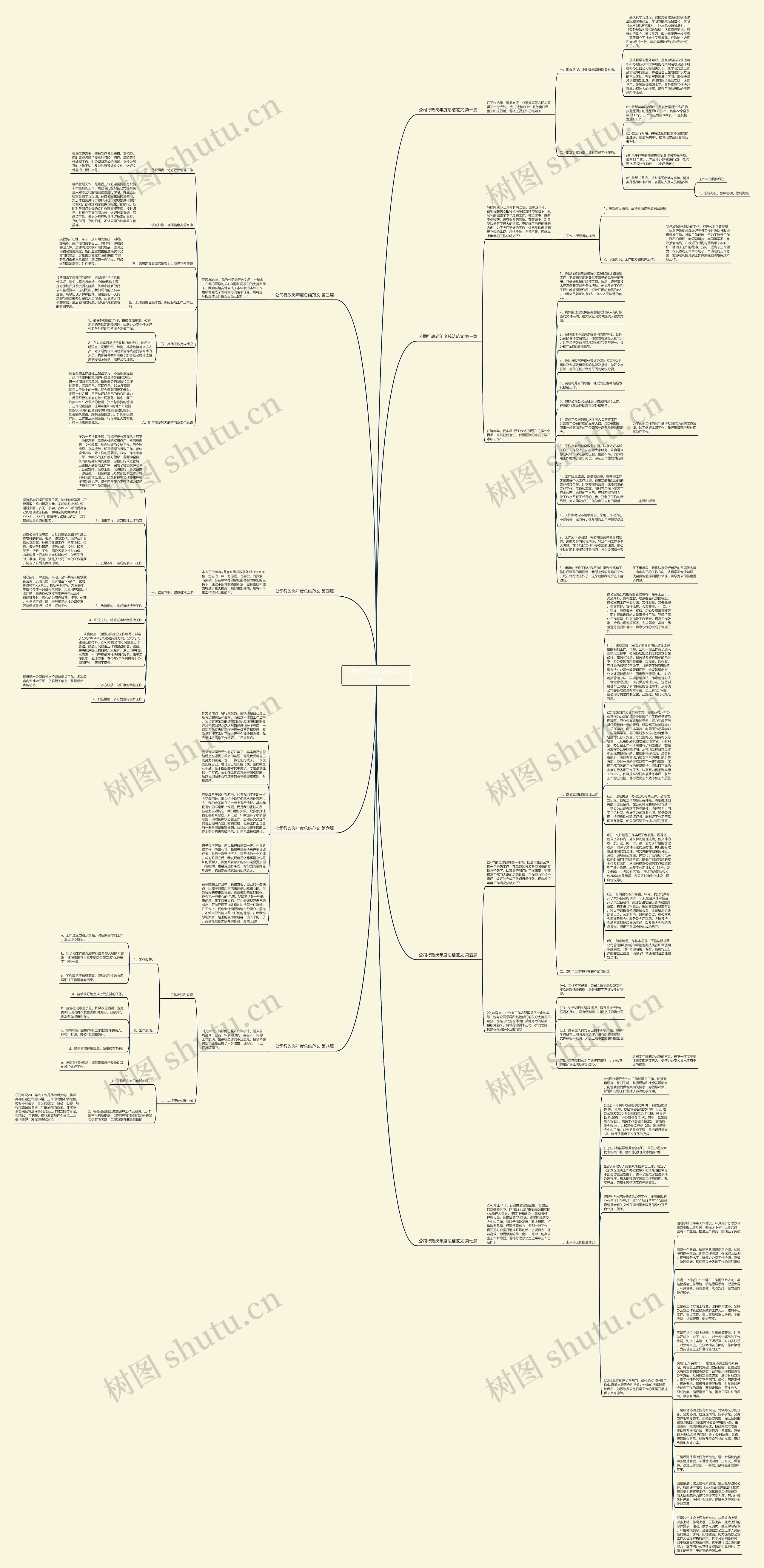 公司行政岗年度总结范文共8篇思维导图