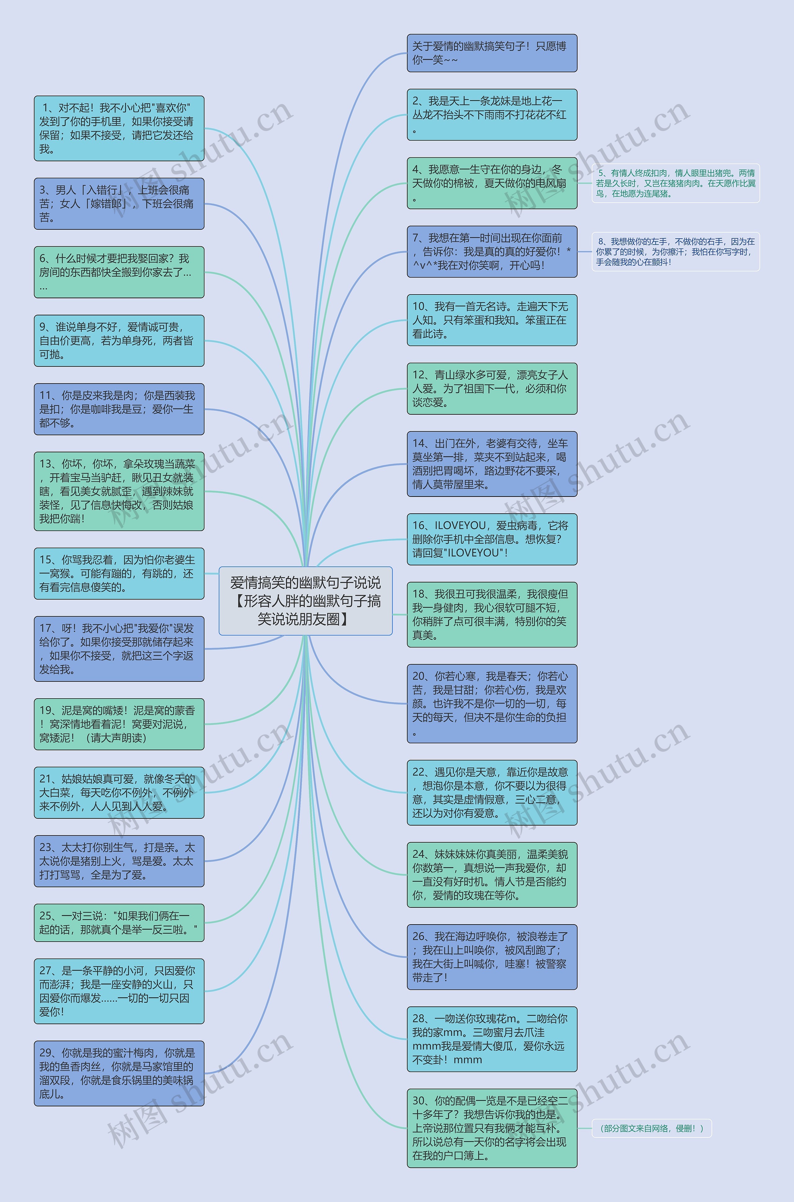 爱情搞笑的幽默句子说说【形容人胖的幽默句子搞笑说说朋友圈】思维导图