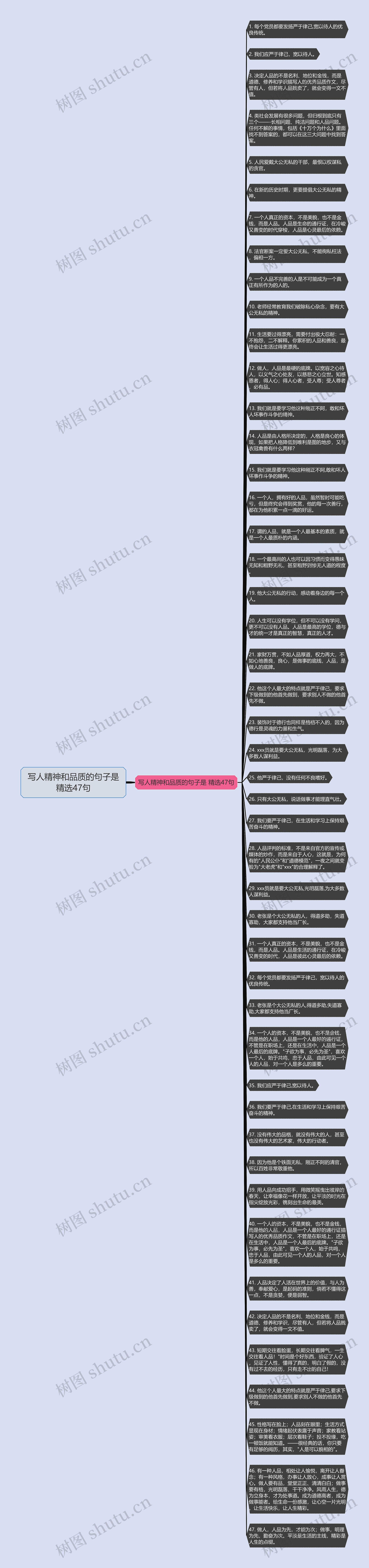 写人精神和品质的句子是精选47句思维导图