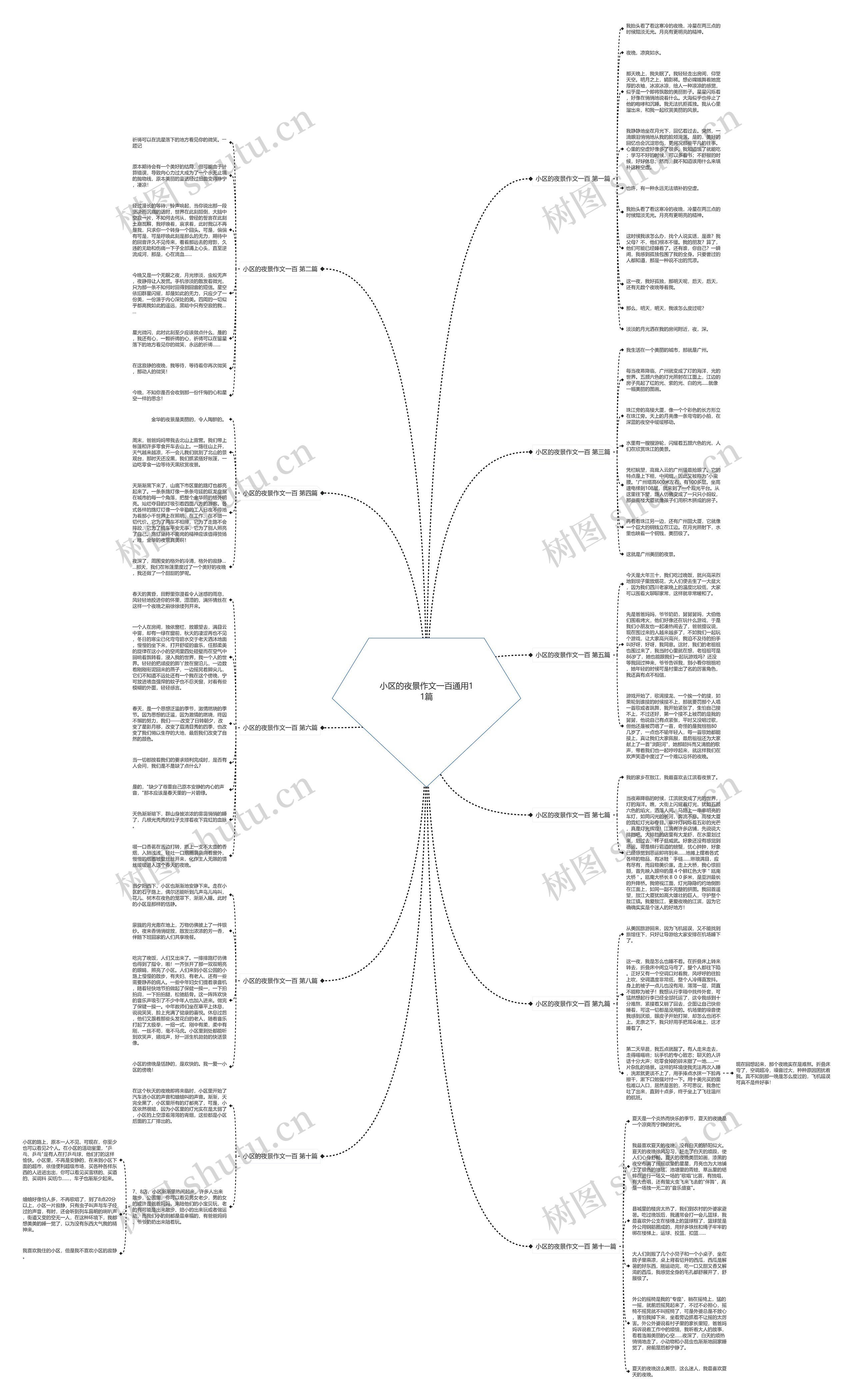 小区的夜景作文一百通用11篇 小区的夜景作文一百通用11篇