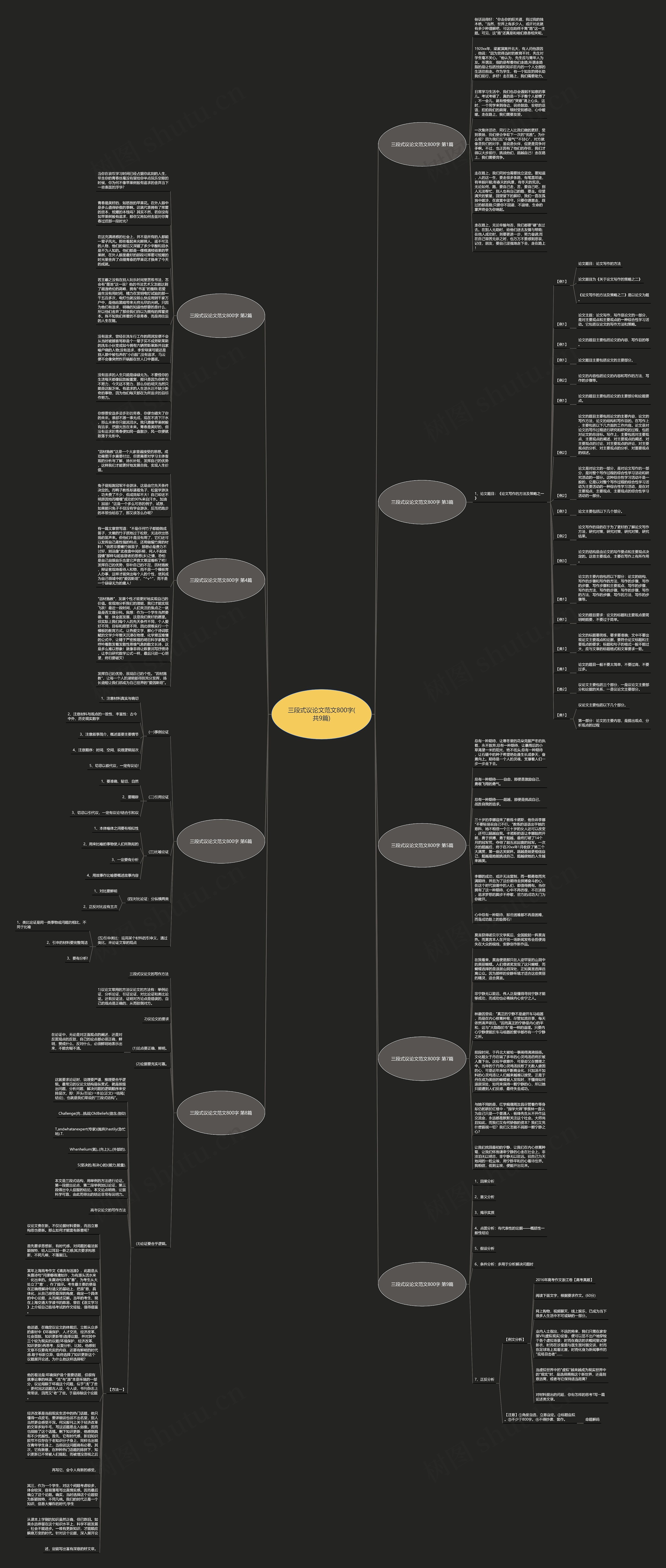 三段式议论文范文800字(共9篇)思维导图