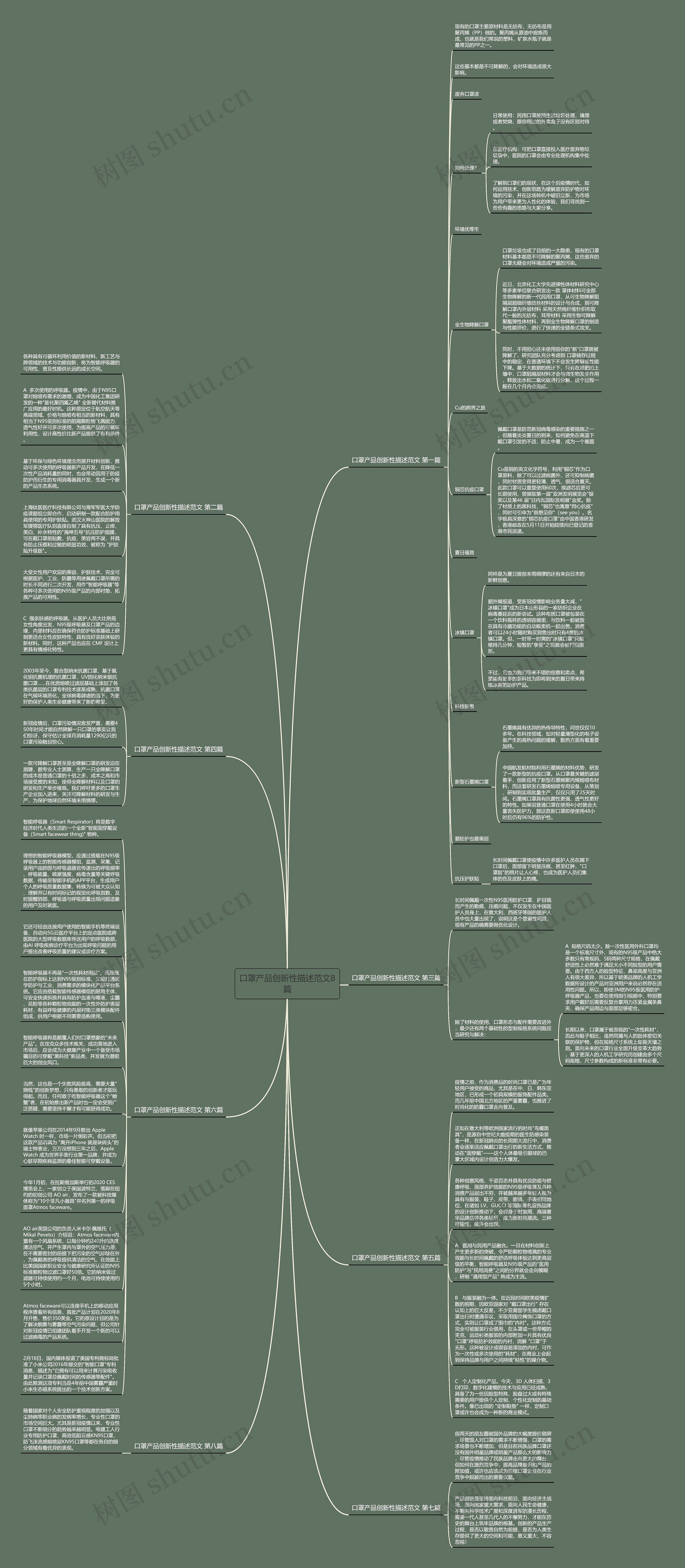 口罩产品创新性描述范文8篇思维导图