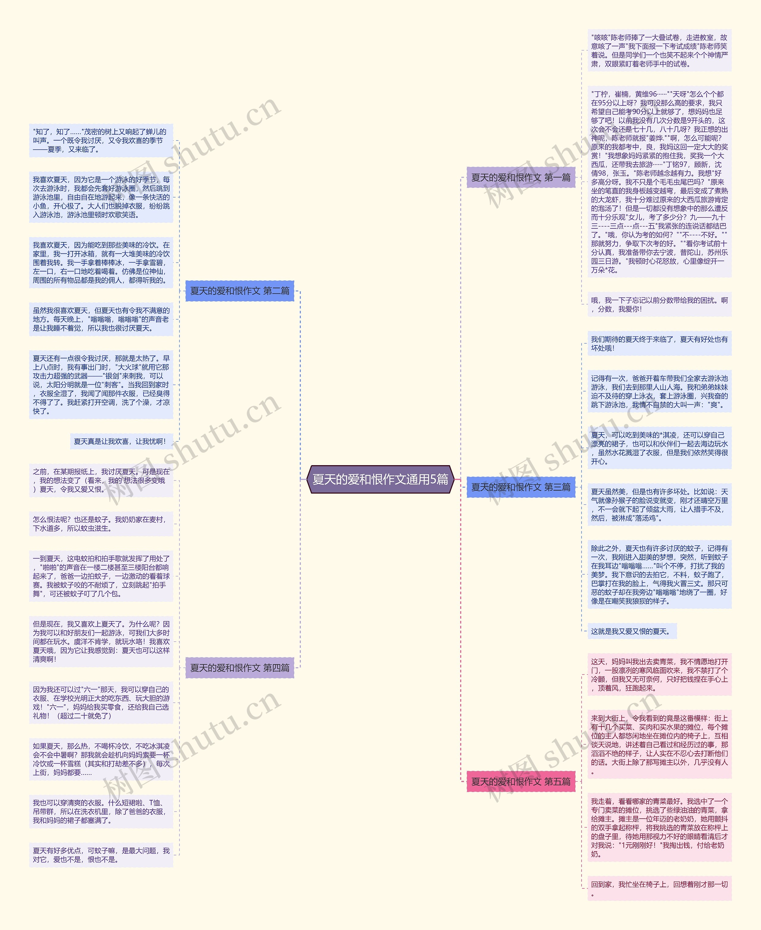 夏天的爱和恨作文通用5篇思维导图
