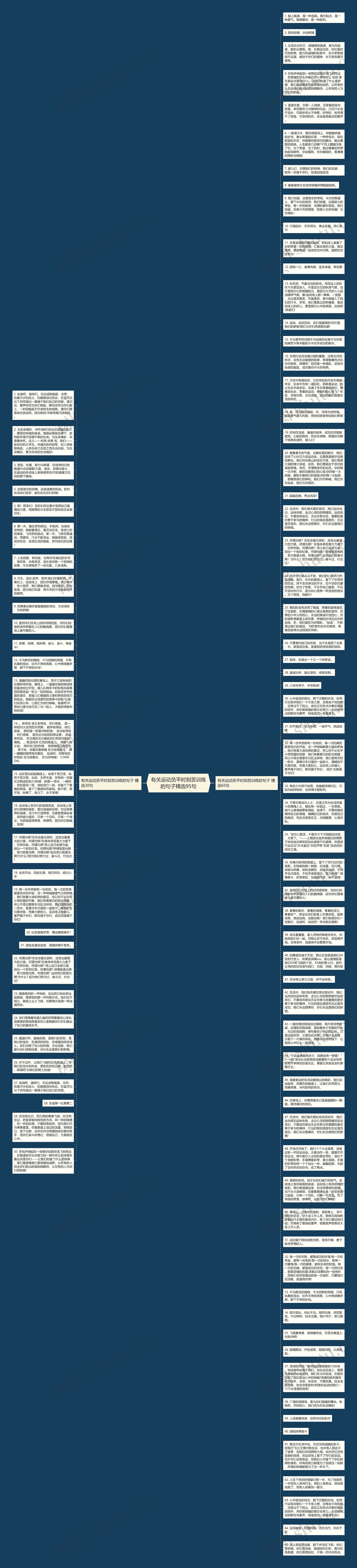 有关运动员平时刻苦训练的句子精选95句思维导图