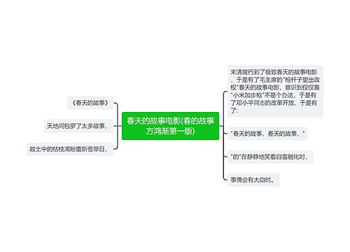 春天的故事电影(春的故事方鸿渐第一版)