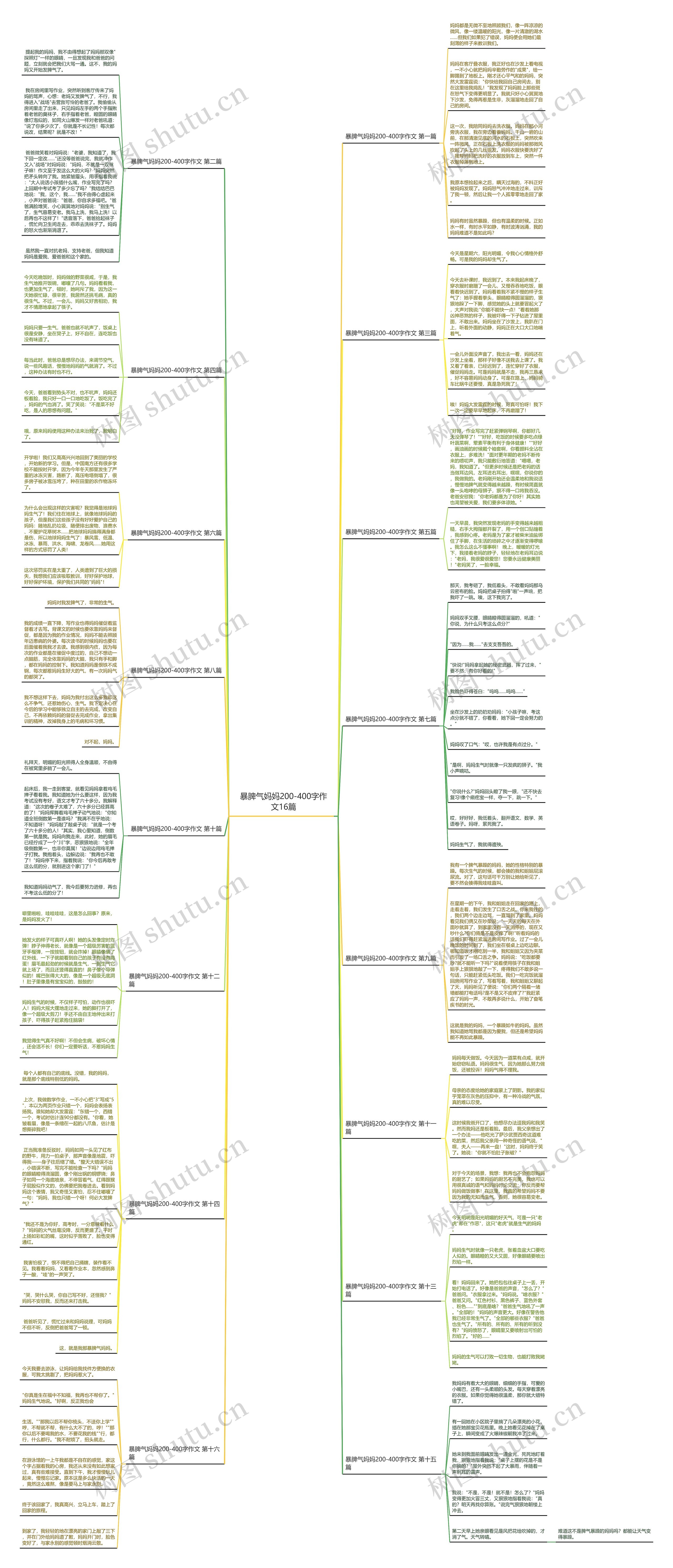 暴脾气妈妈200-400字作文16篇 暴脾气妈妈200-400字作文16篇