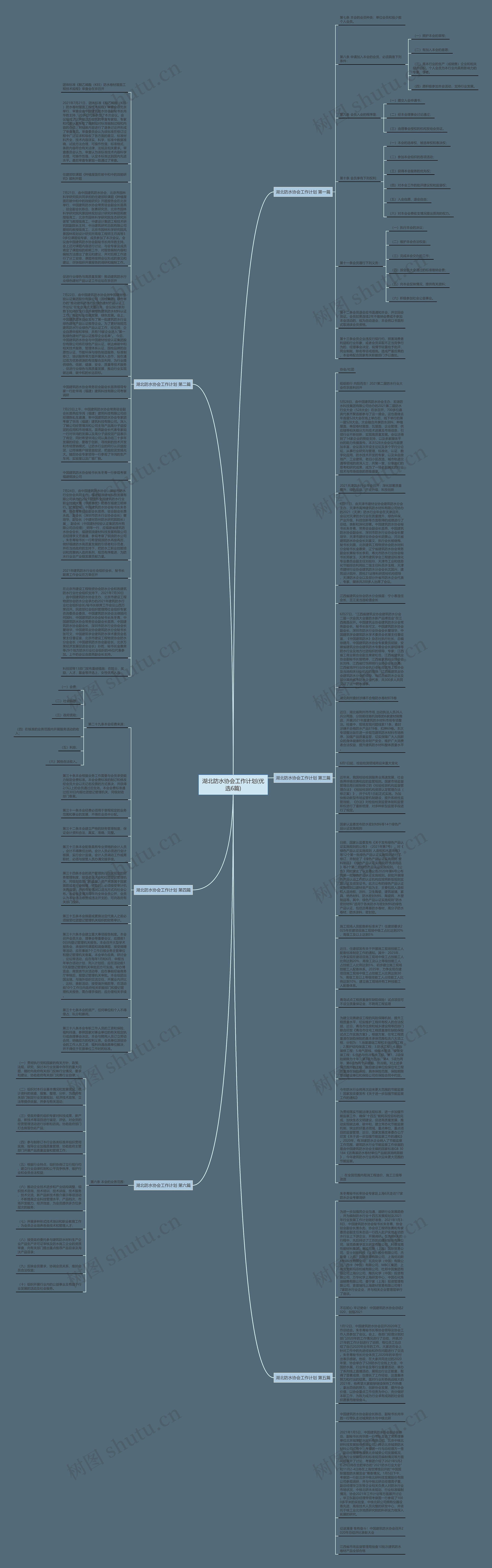 湖北防水协会工作计划(优选6篇)思维导图