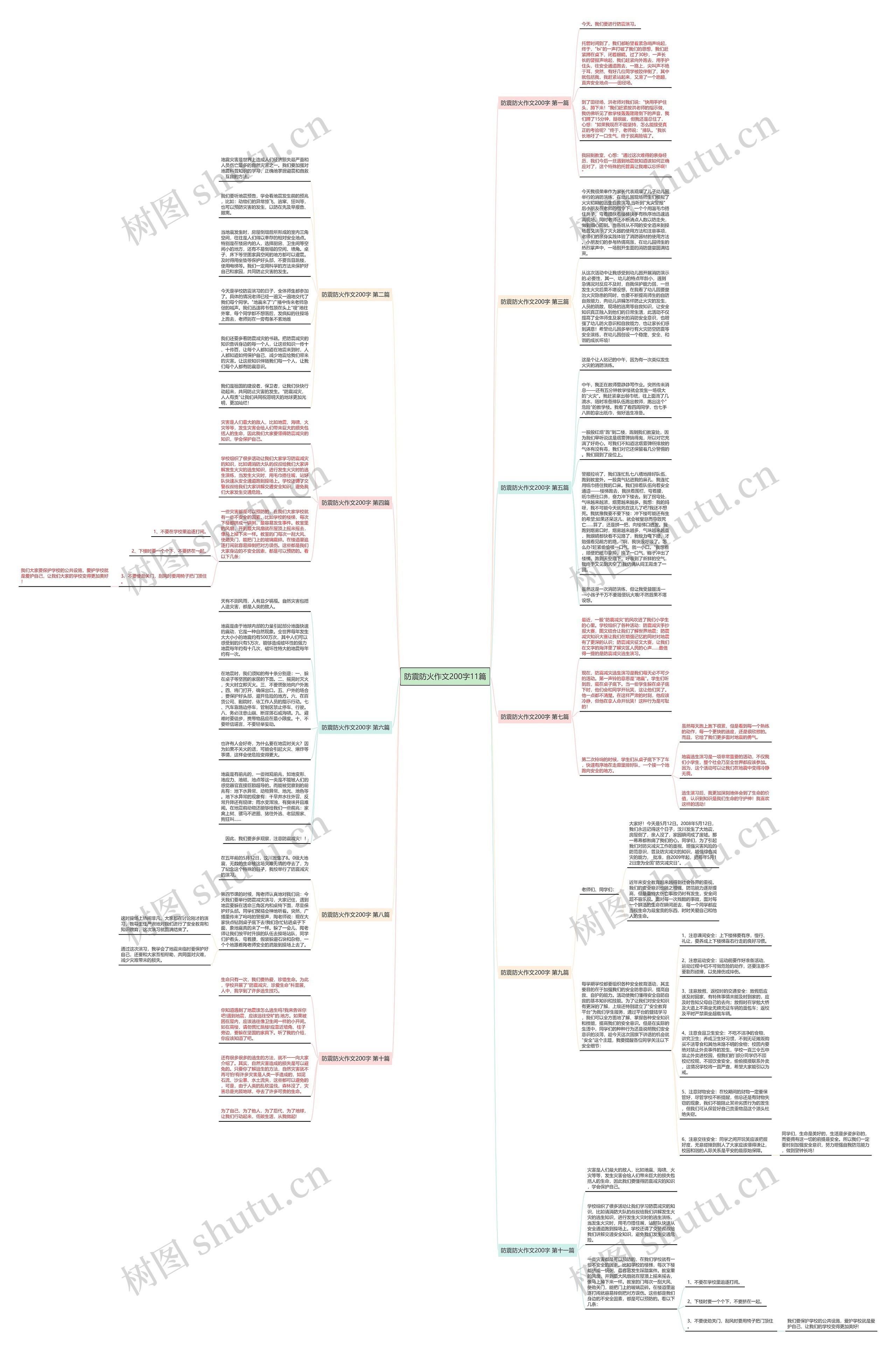 防震防火作文200字11篇思维导图