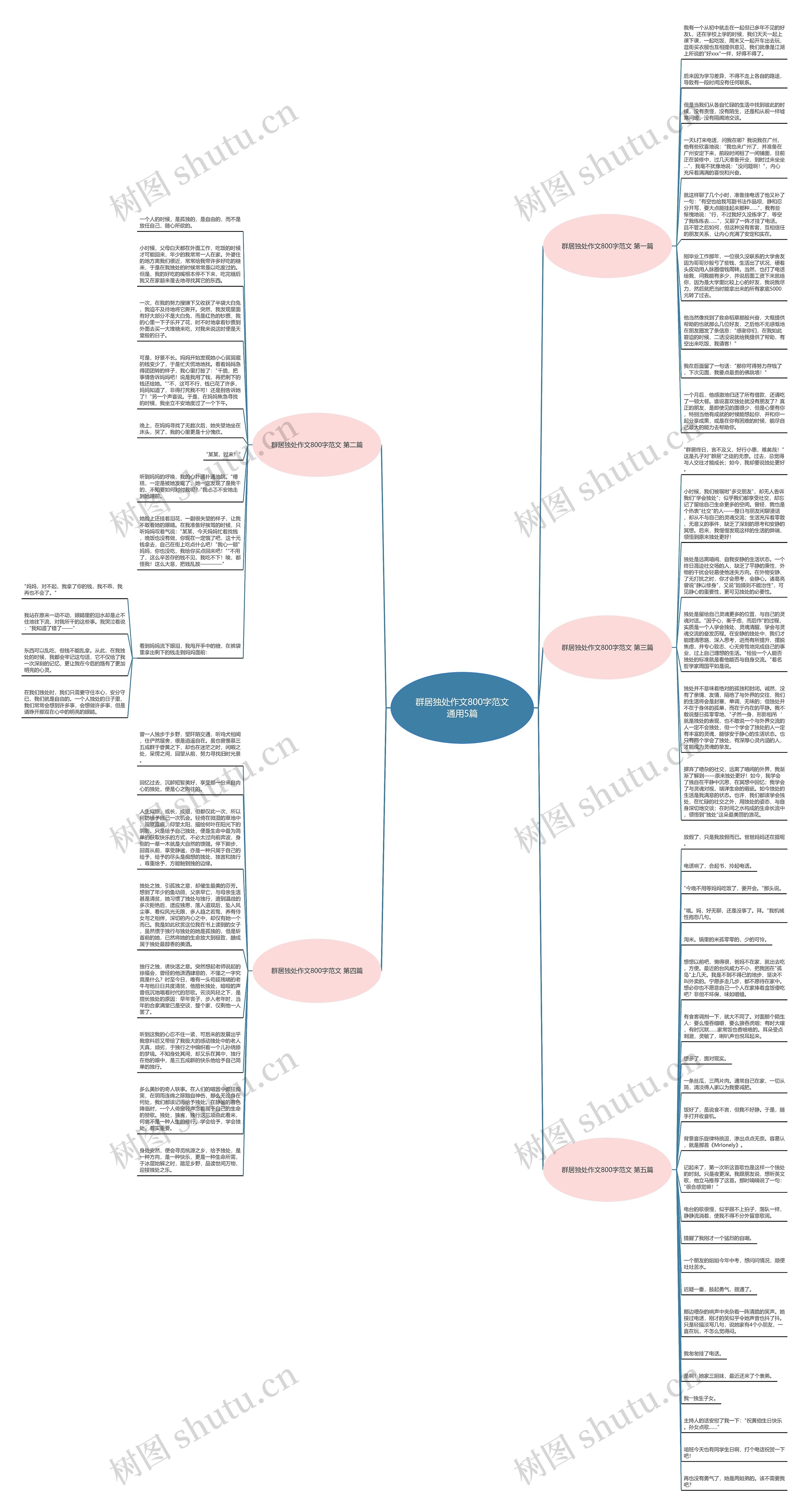 群居独处作文800字范文通用5篇思维导图