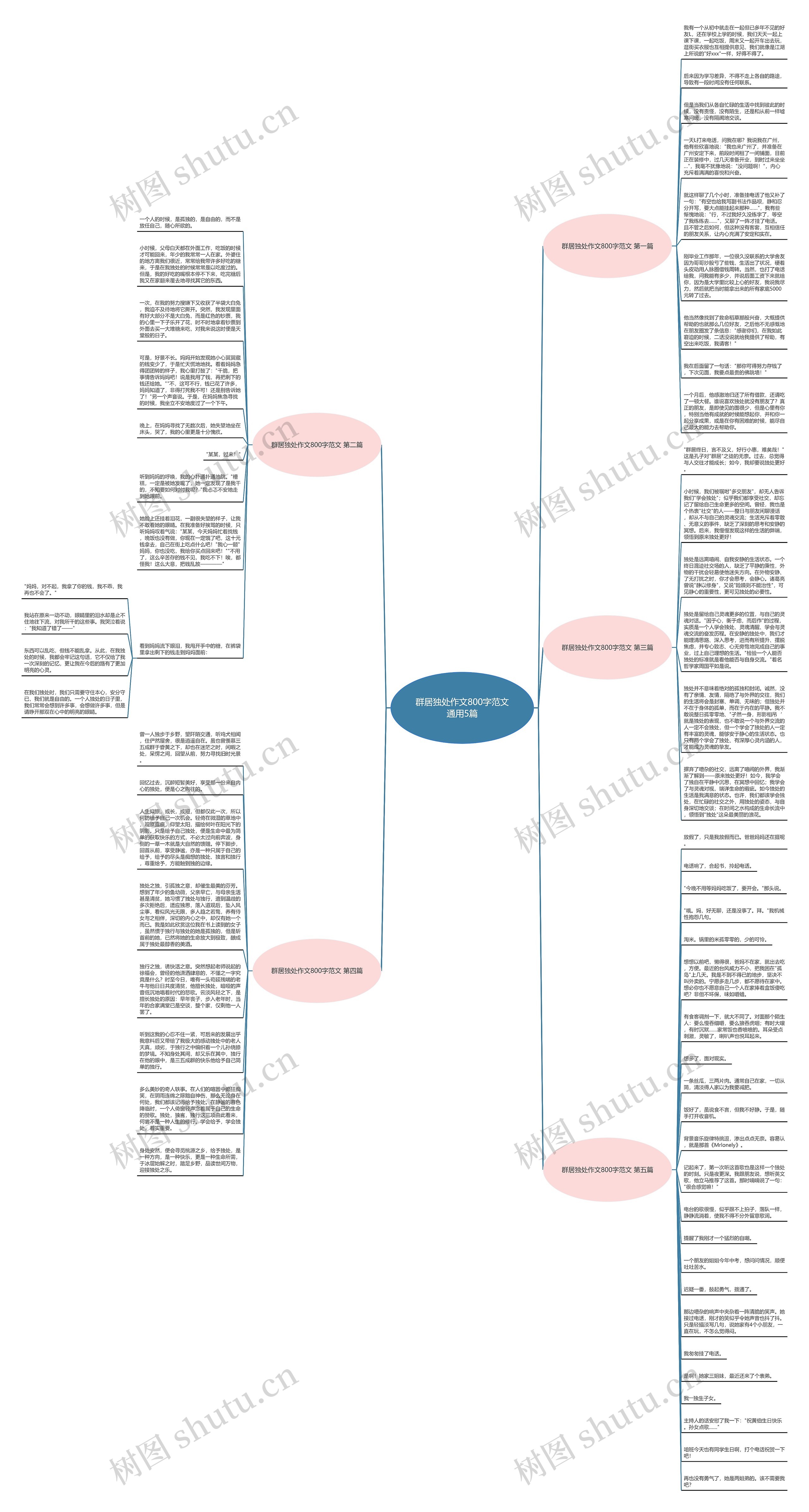 群居独处作文800字范文通用5篇 群居独处作文800字范文通用5篇