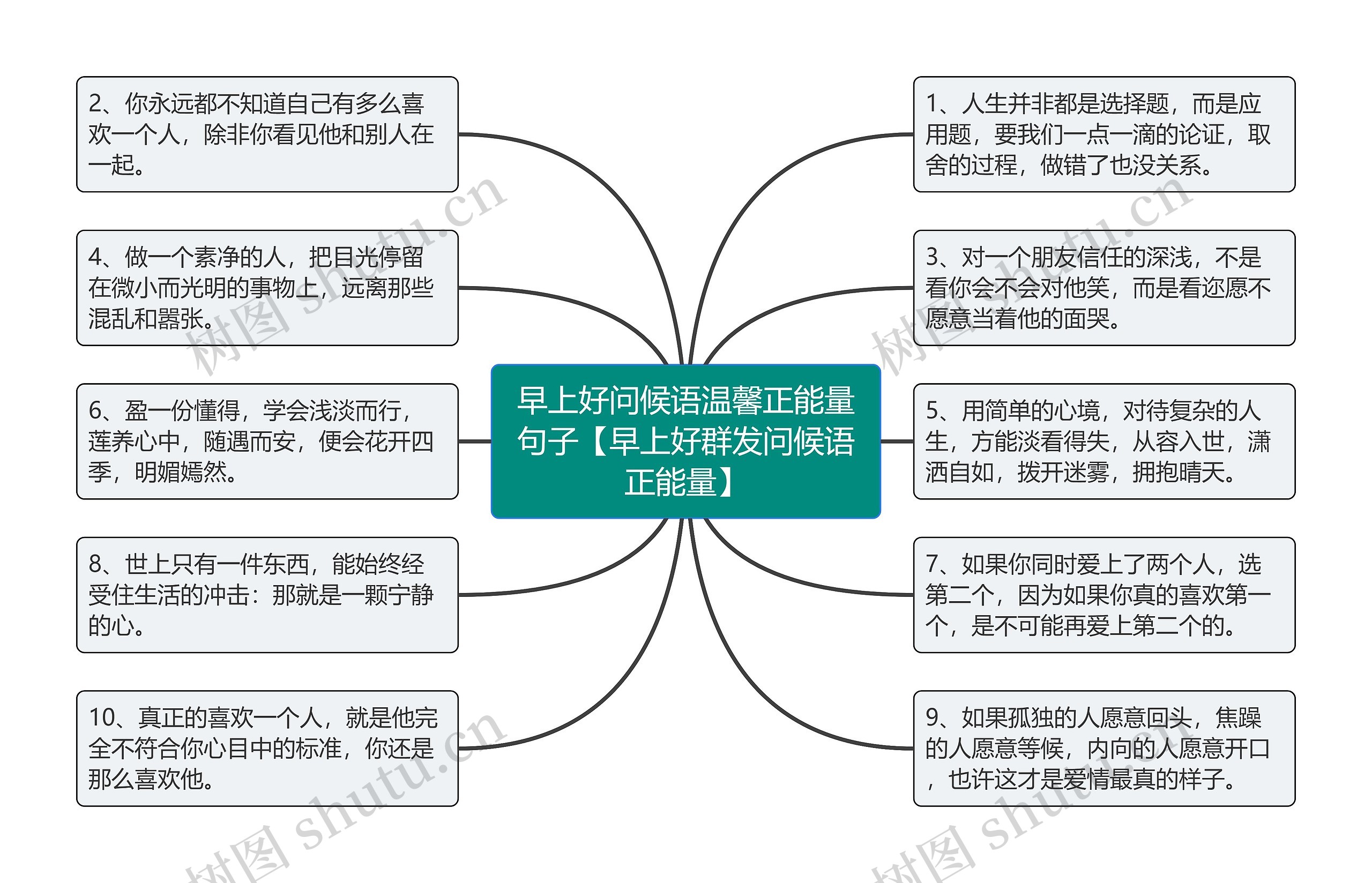 早上好问候语温馨正能量句子【早上好群发问候语正能量】