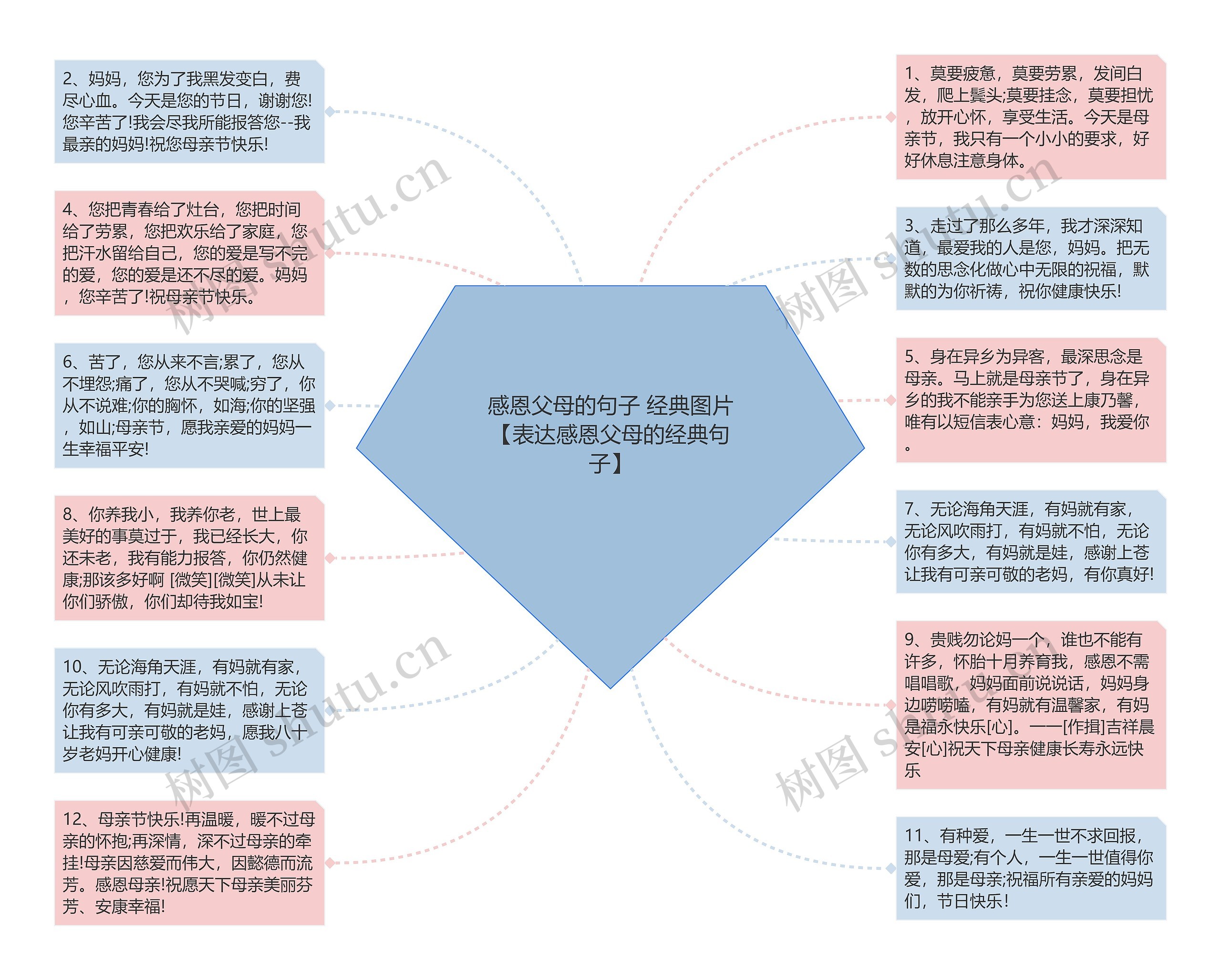 感恩父母的句子 经典图片【表达感恩父母的经典句子】