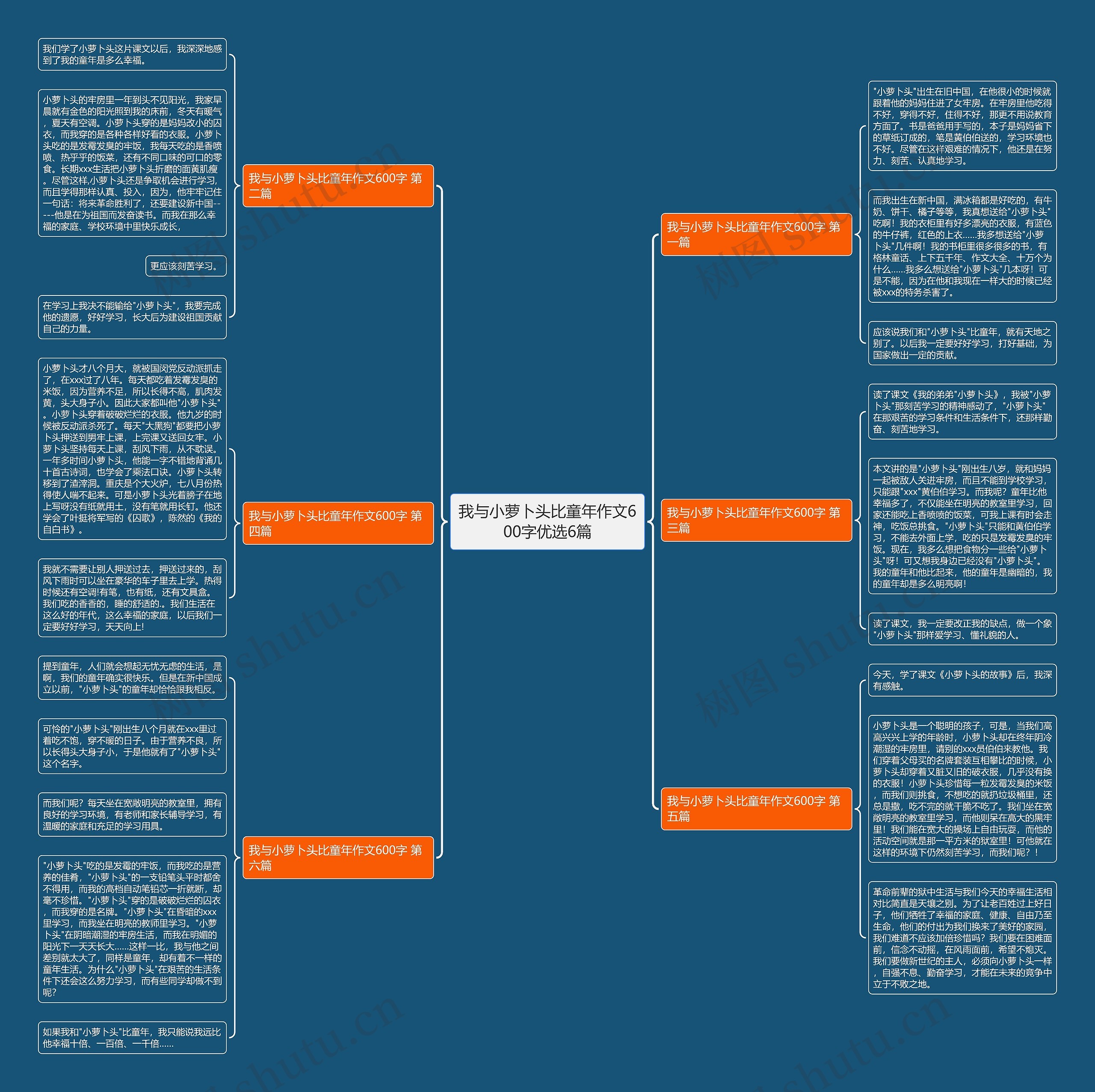 我与小萝卜头比童年作文600字优选6篇思维导图