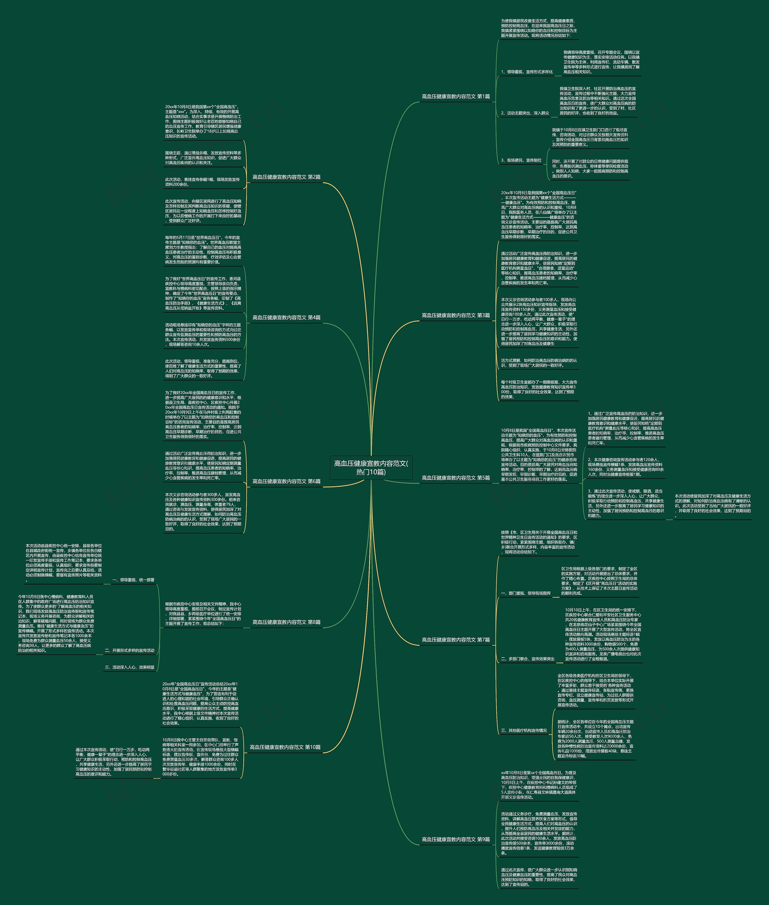 高血压健康宣教内容范文(热门10篇)思维导图