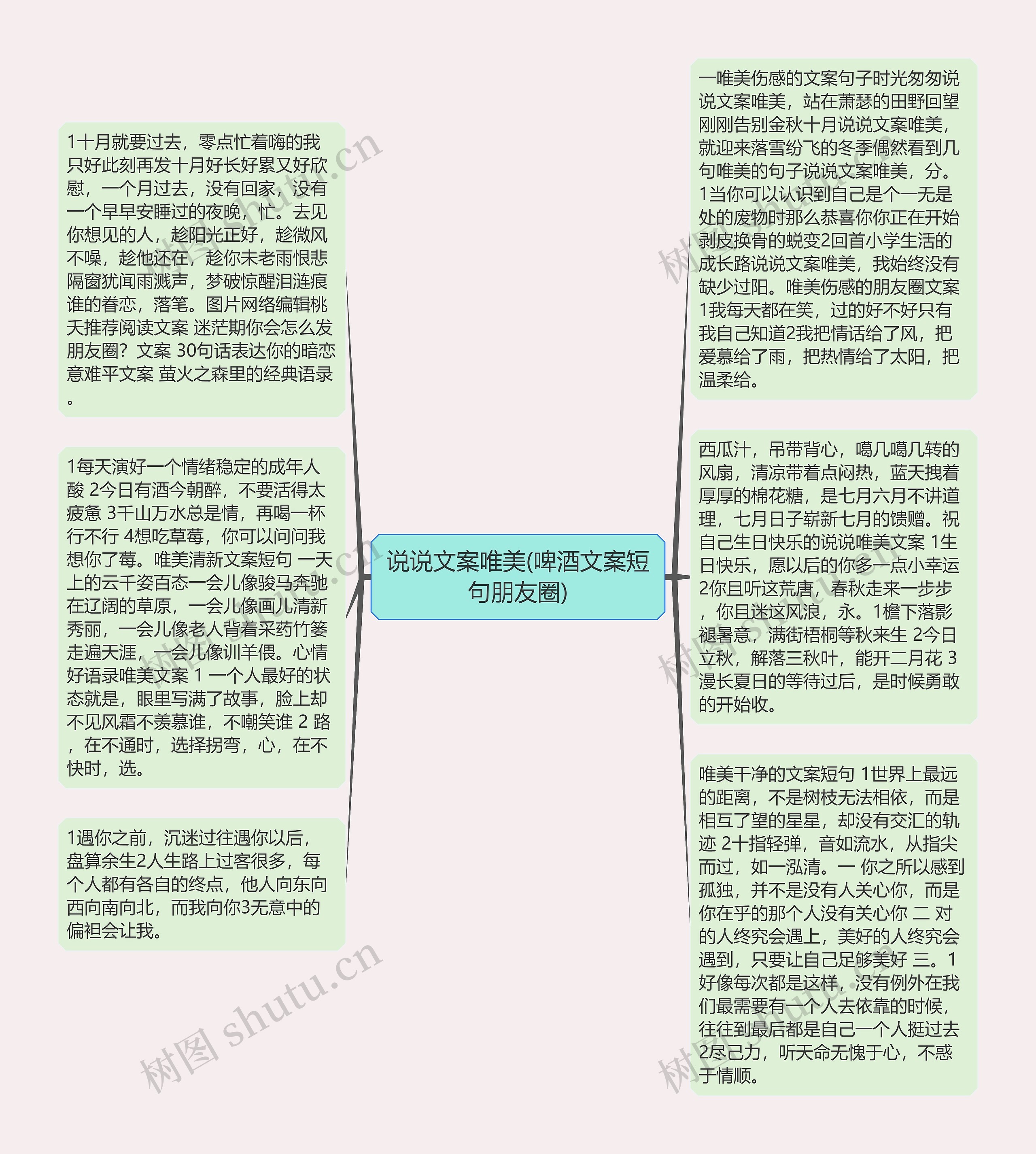 说说文案唯美(啤酒文案短句朋友圈)思维导图