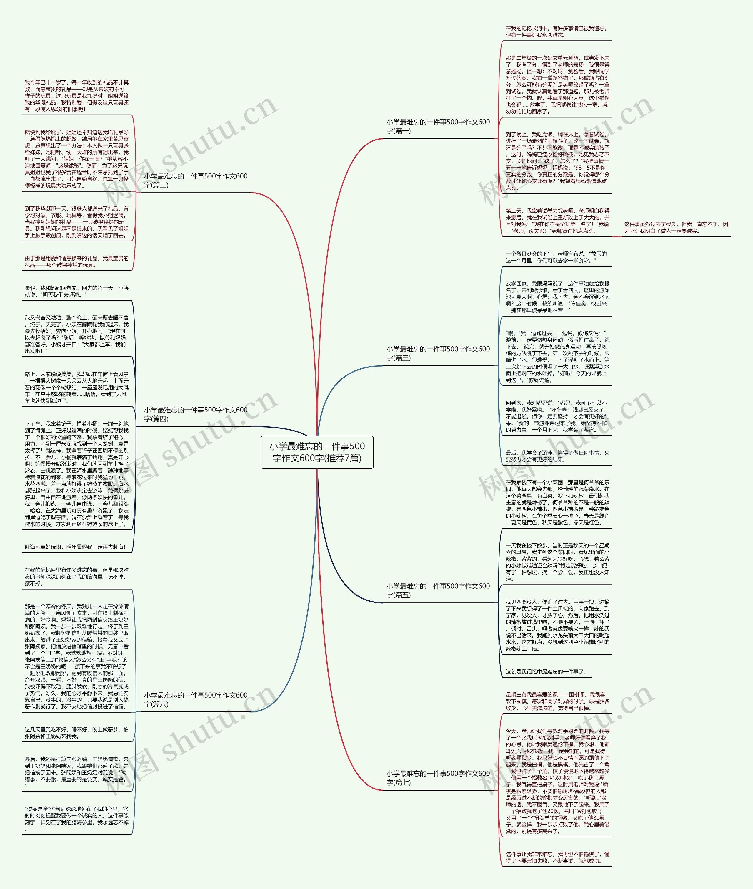 小学最难忘的一件事500字作文600字(推荐7篇)思维导图