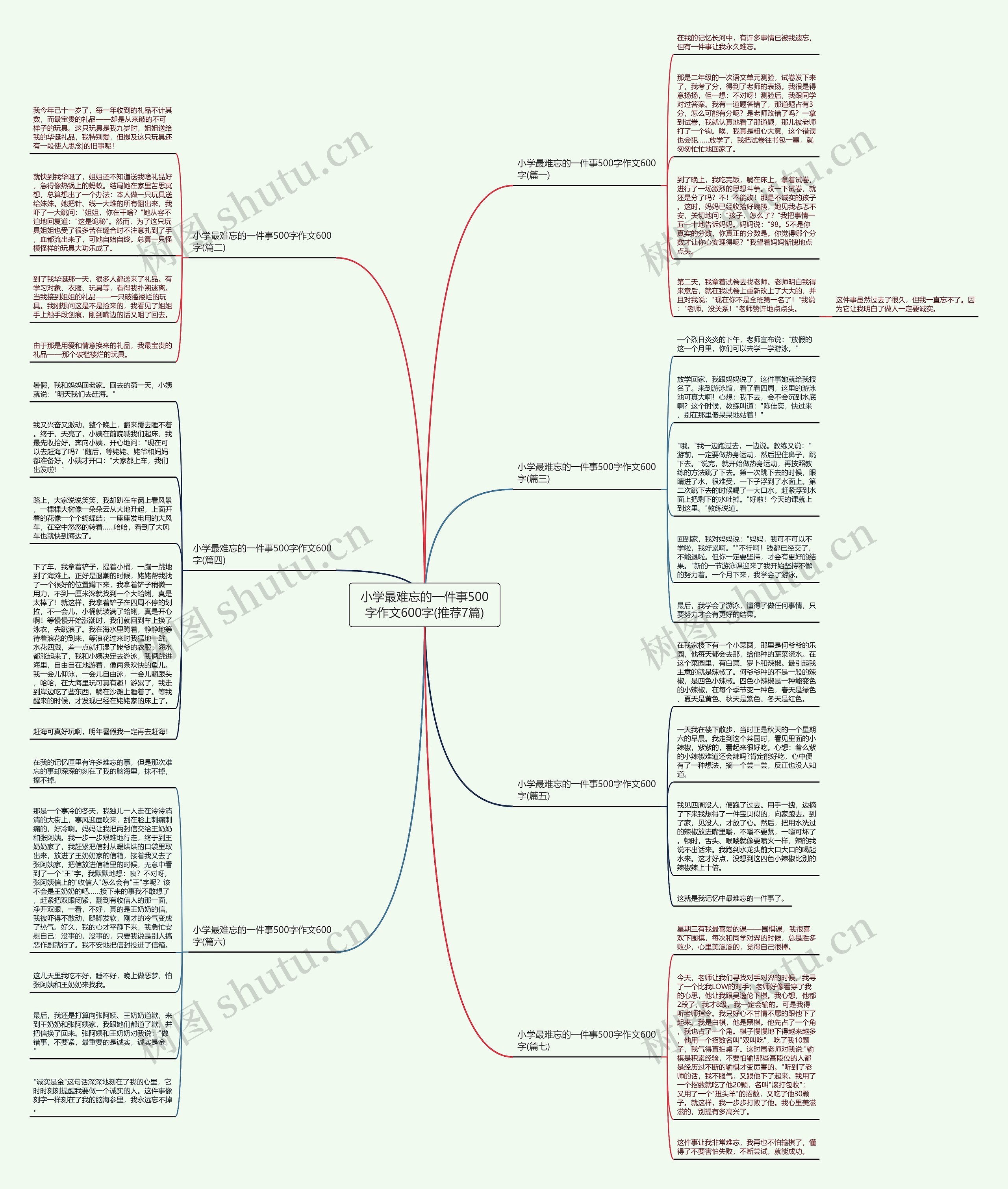 小学最难忘的一件事500字作文600字(推荐7篇) 小学最难忘的一件事500字作文600字(推荐7篇)