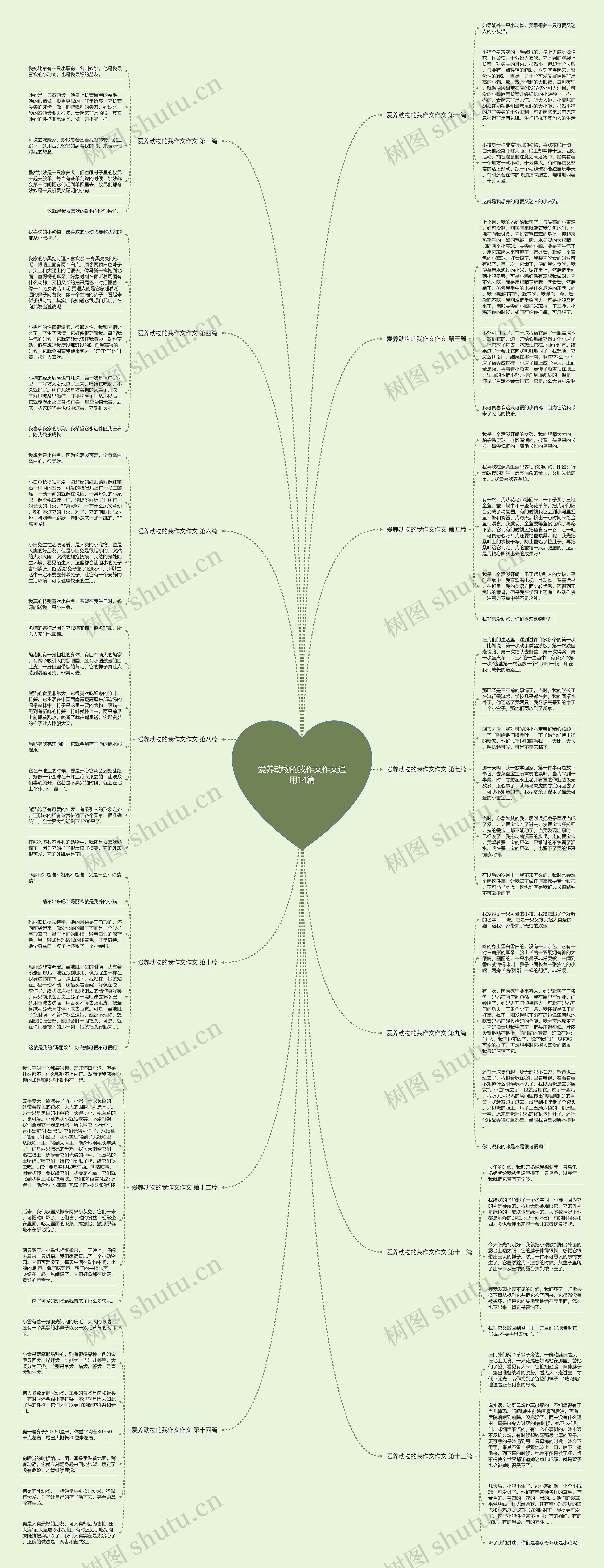 爱养动物的我作文作文通用14篇 爱养动物的我作文作文通用14篇