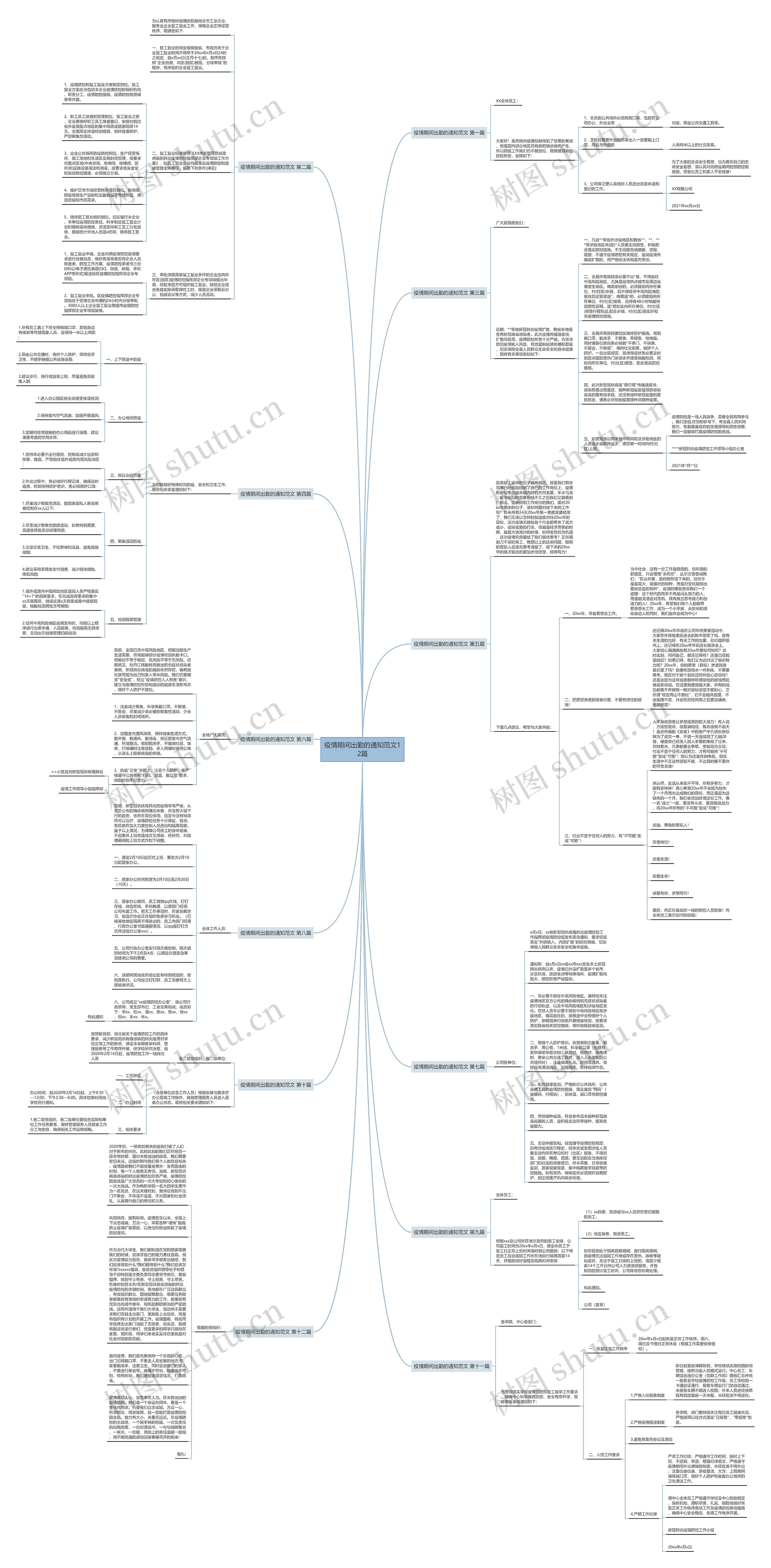 疫情期间出勤的通知范文12篇思维导图