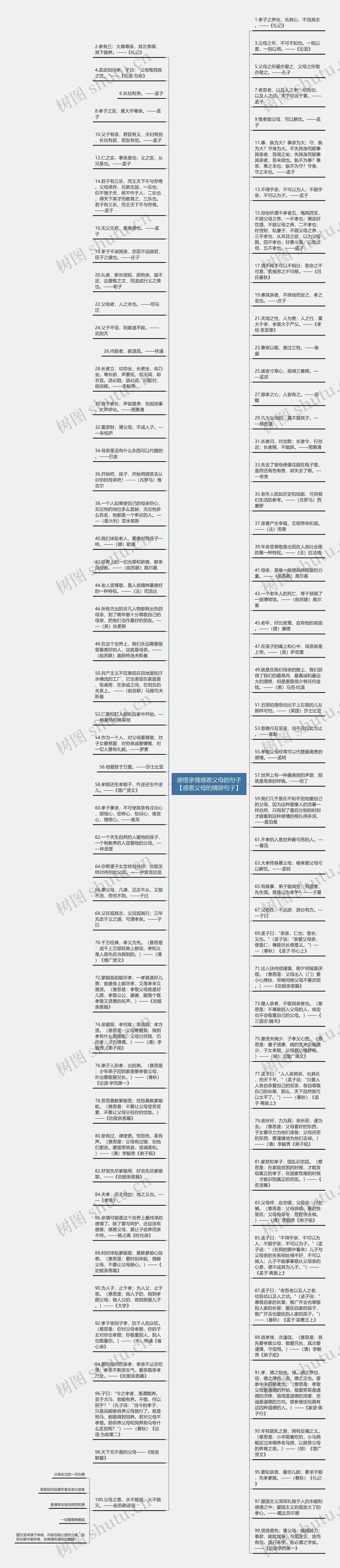 感悟亲情感恩父母的句子【感恩父母的精辟句子】思维导图