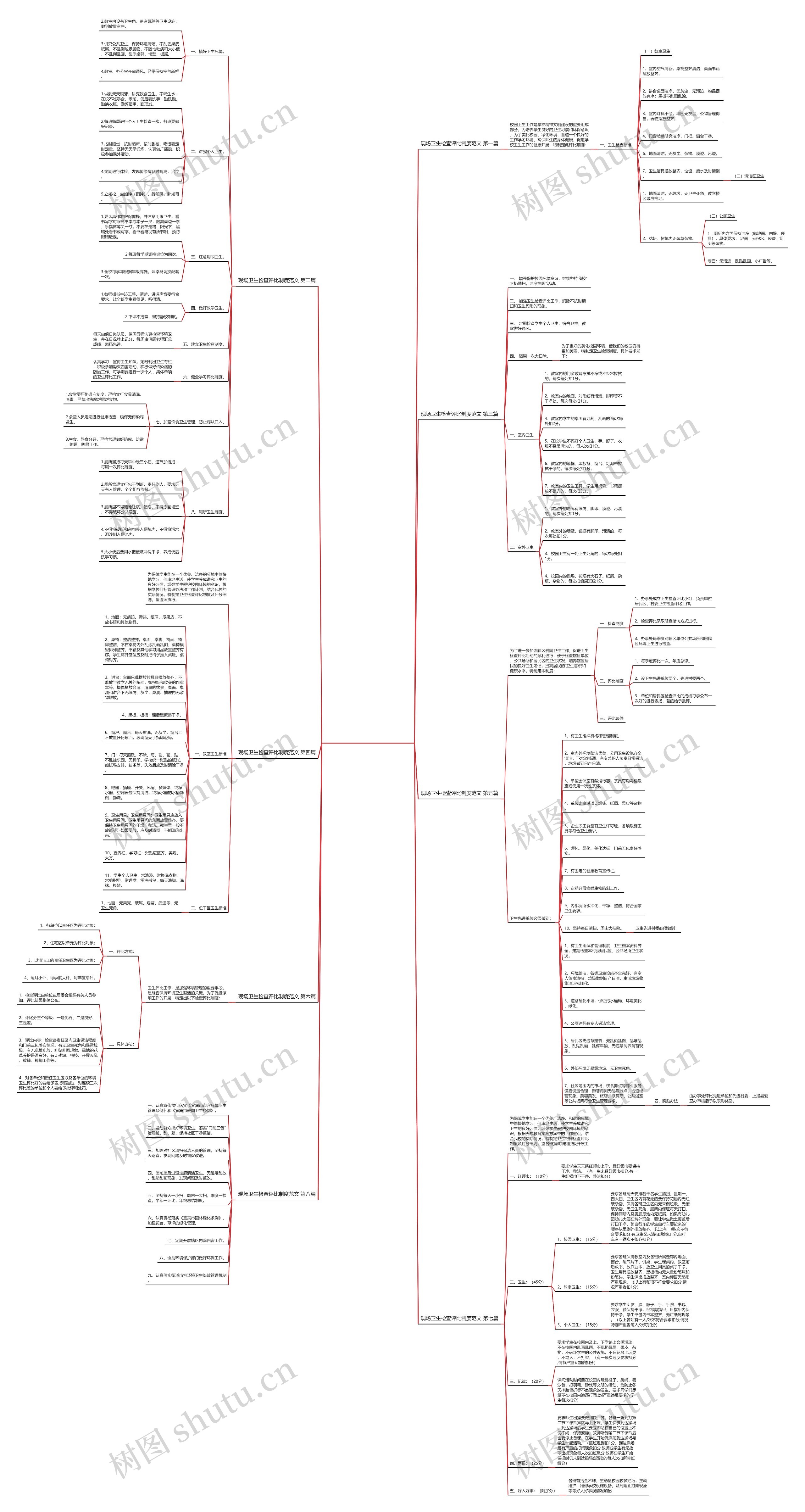 现场卫生检查评比制度范文8篇思维导图