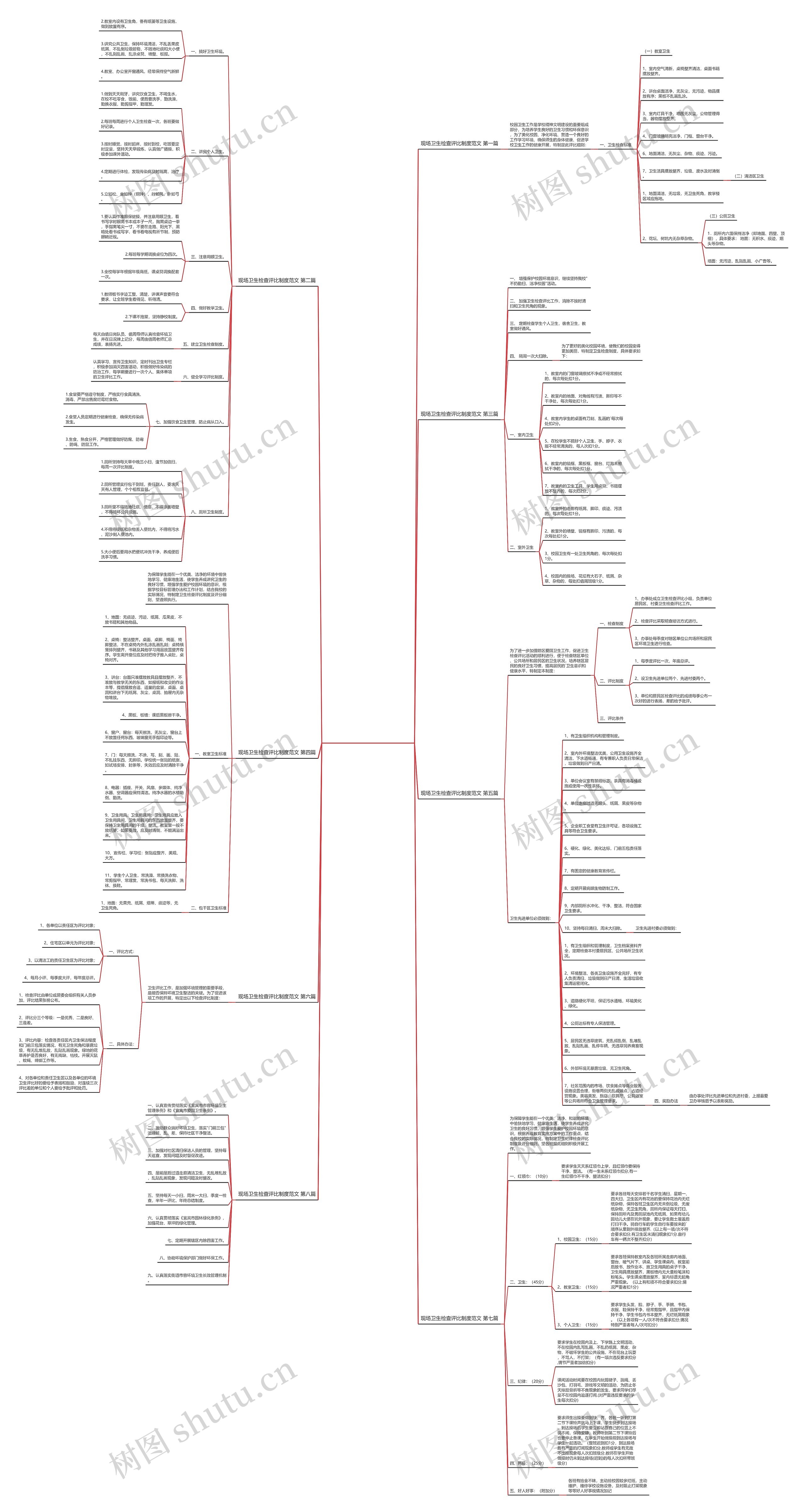 现场卫生检查评比制度范文8篇 现场卫生检查评比制度范文8篇