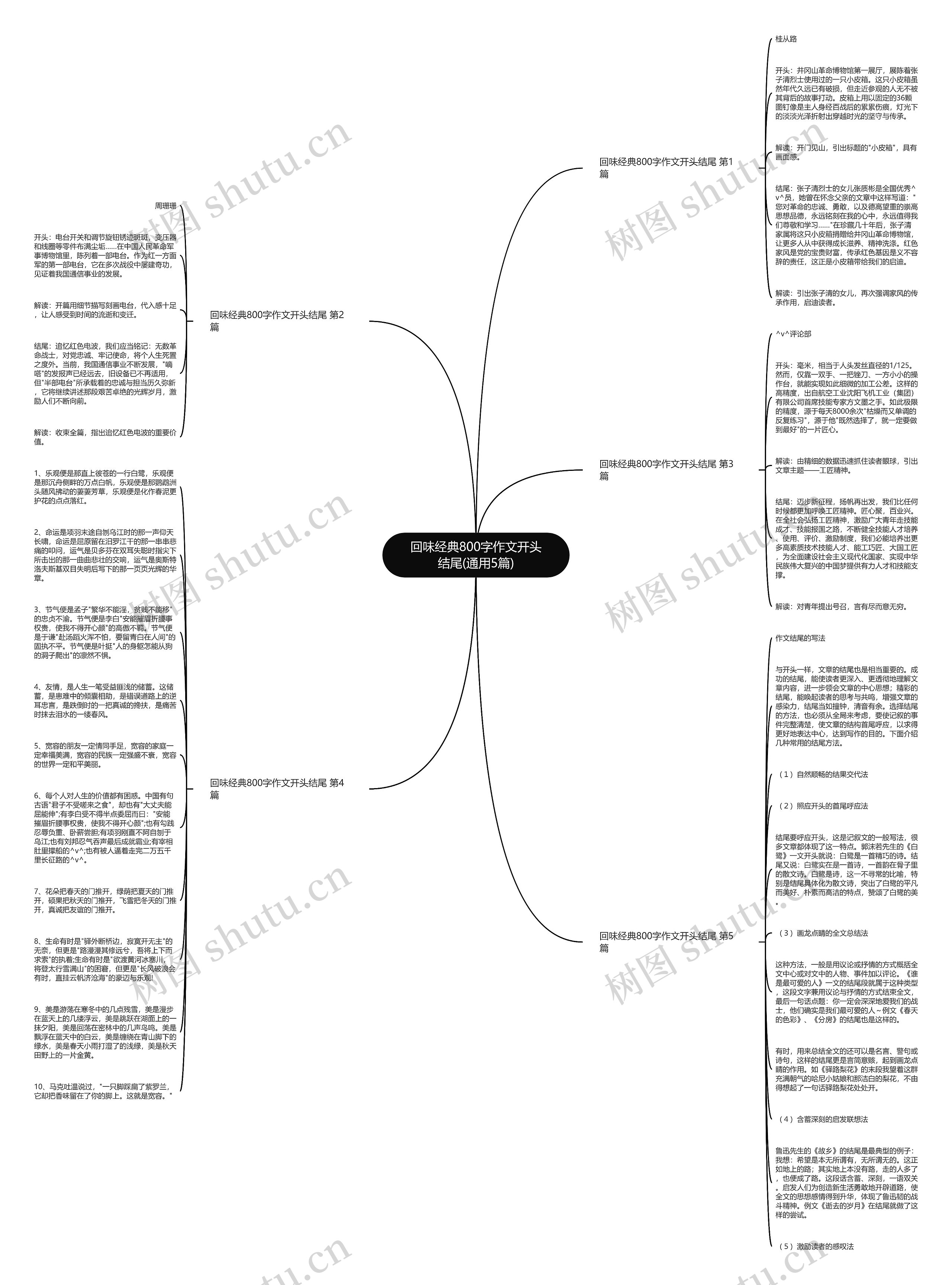 回味经典800字作文开头结尾(通用5篇)思维导图