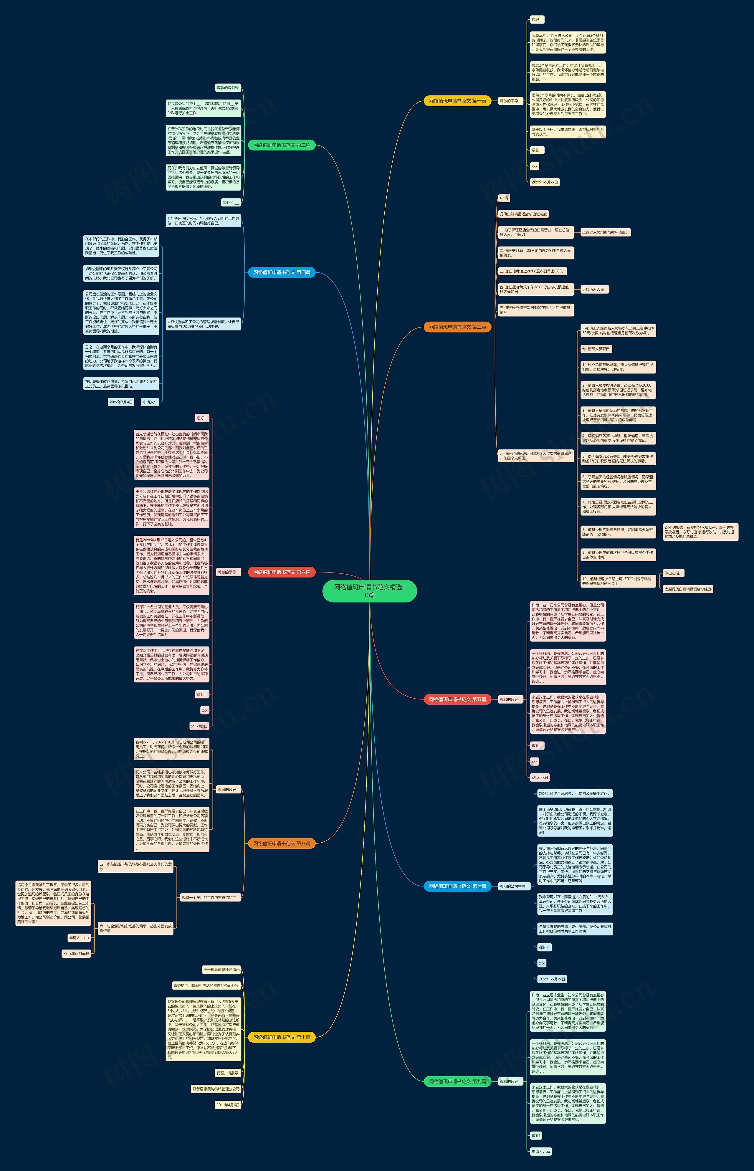 网络值班申请书范文精选10篇思维导图