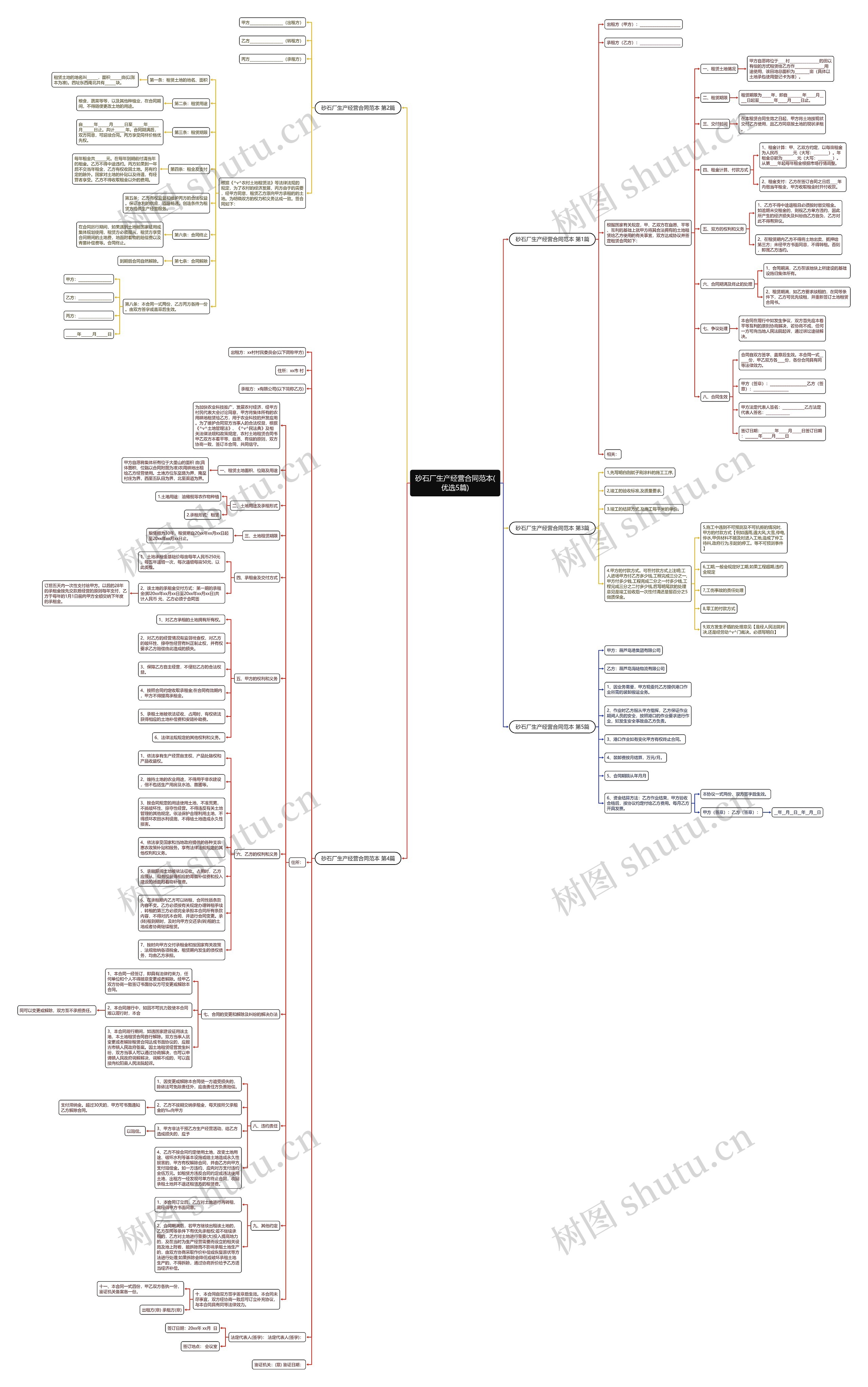砂石厂生产经营合同范本(优选5篇)思维导图