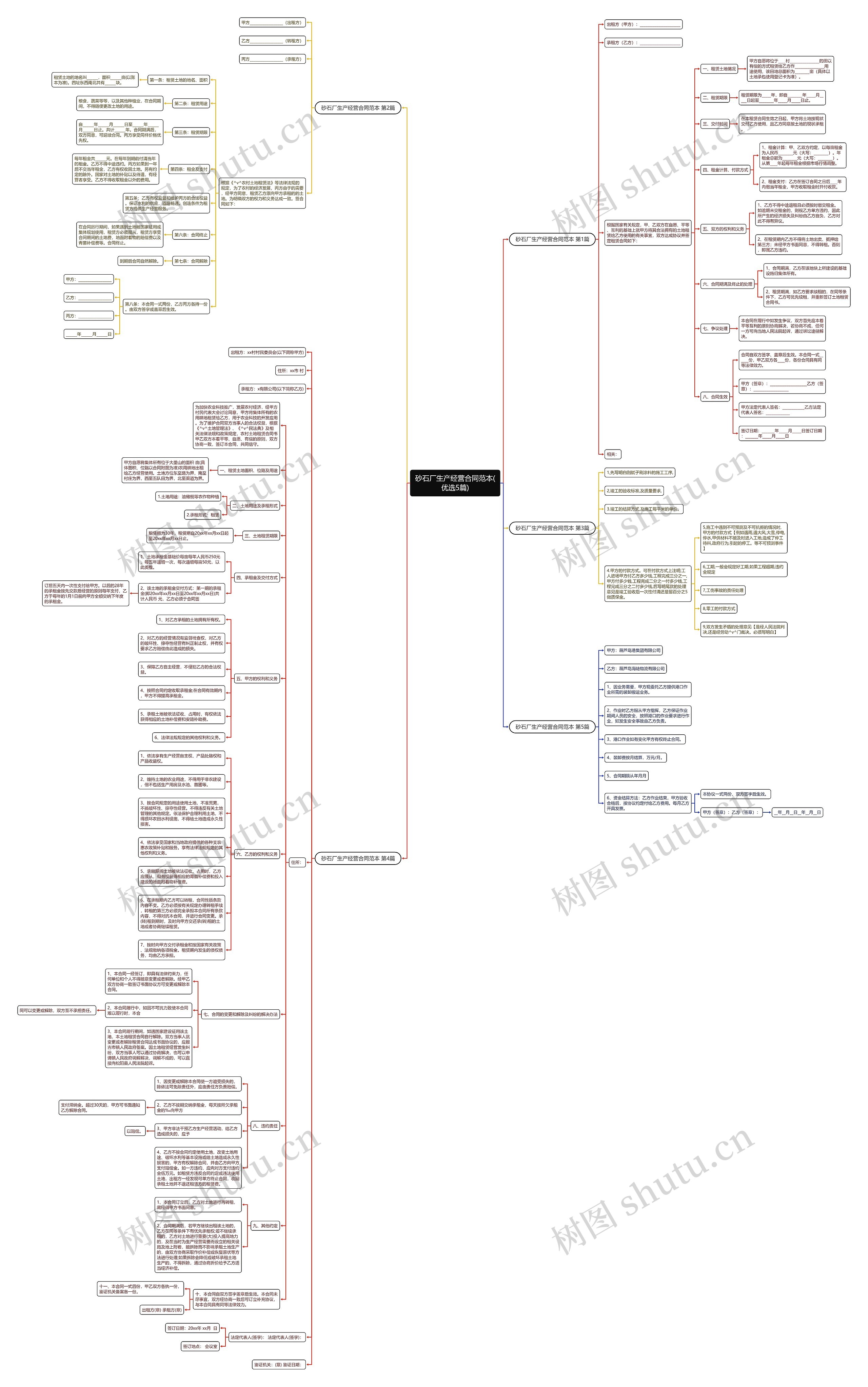 砂石厂生产经营合同范本(优选5篇) 砂石厂生产经营合同范本(优选5篇)