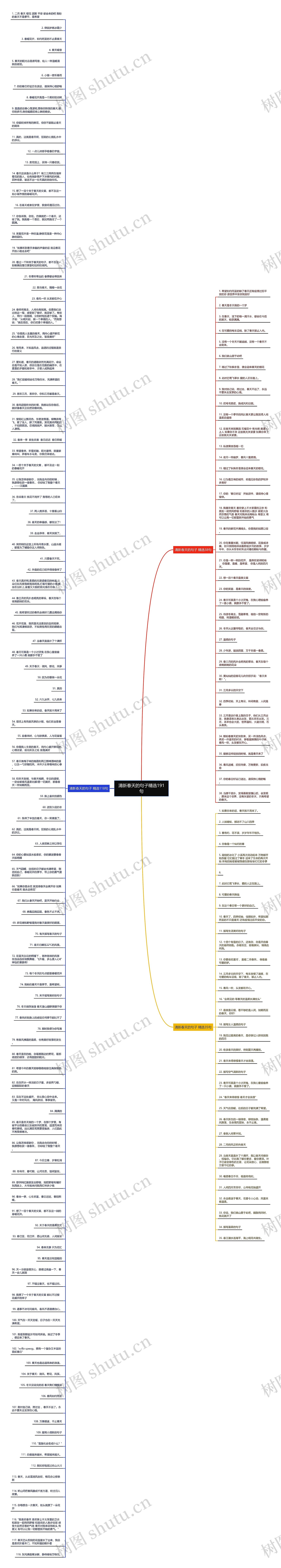 清新春天的句子精选191句思维导图