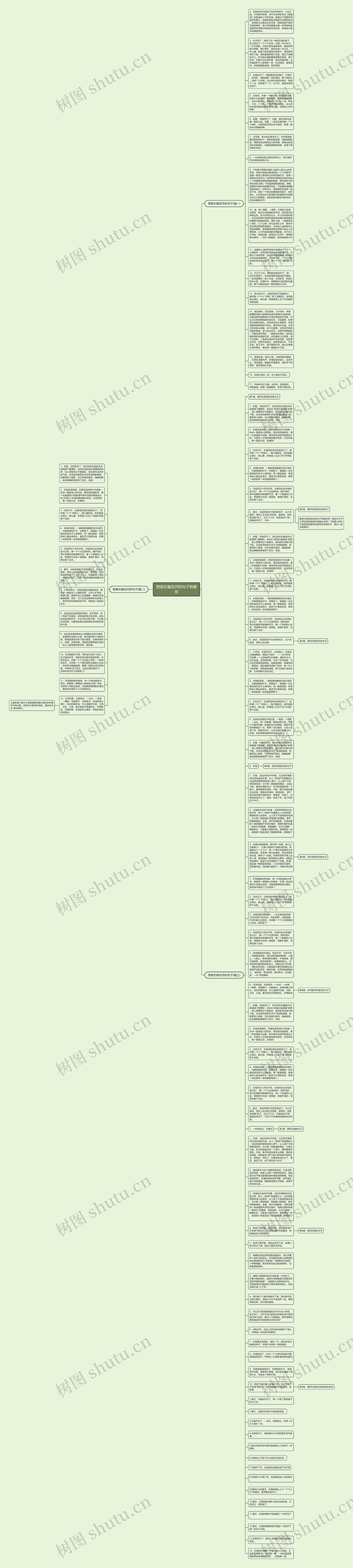 赞美石榴花开的句子有哪些思维导图