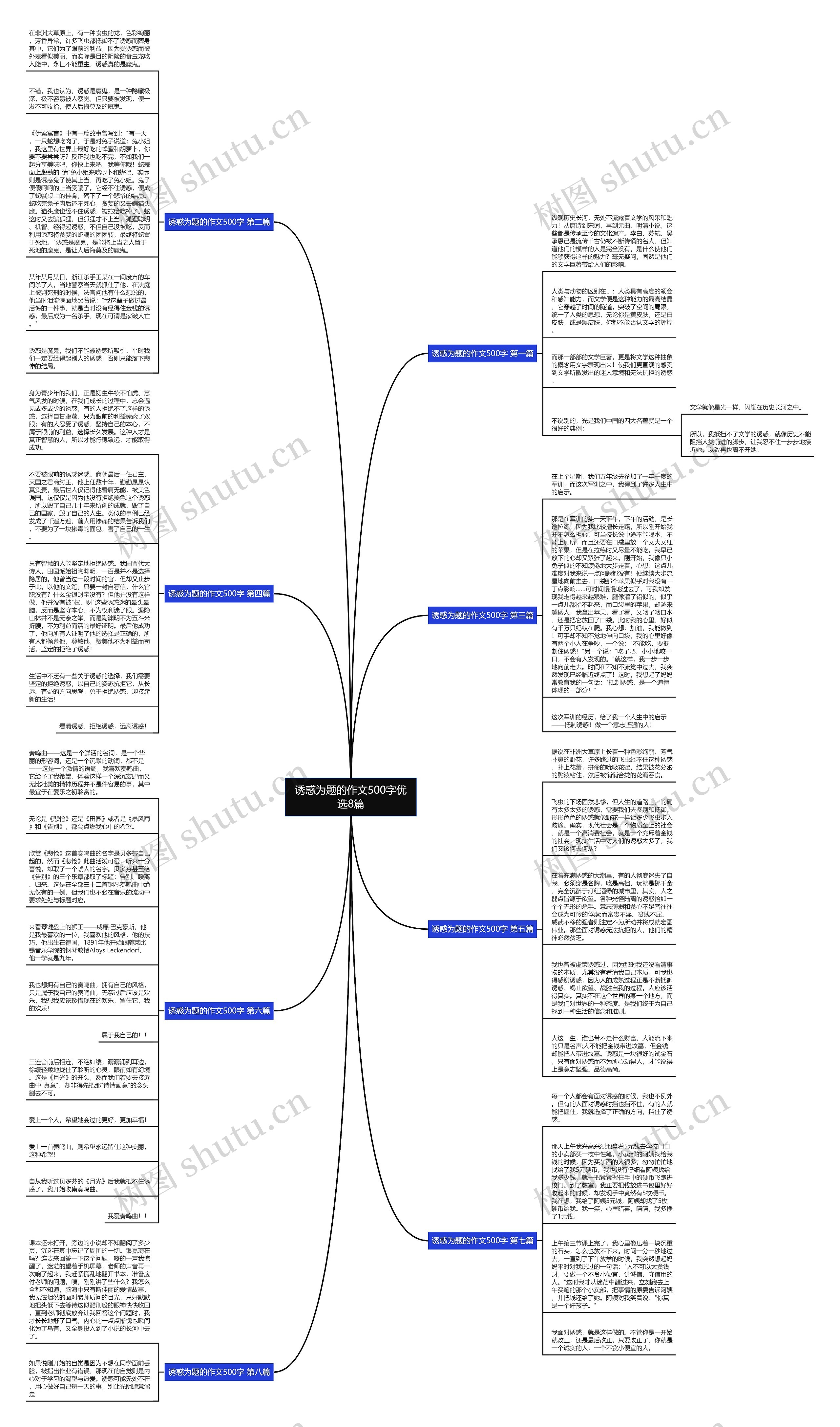 诱惑为题的作文500字优选8篇思维导图