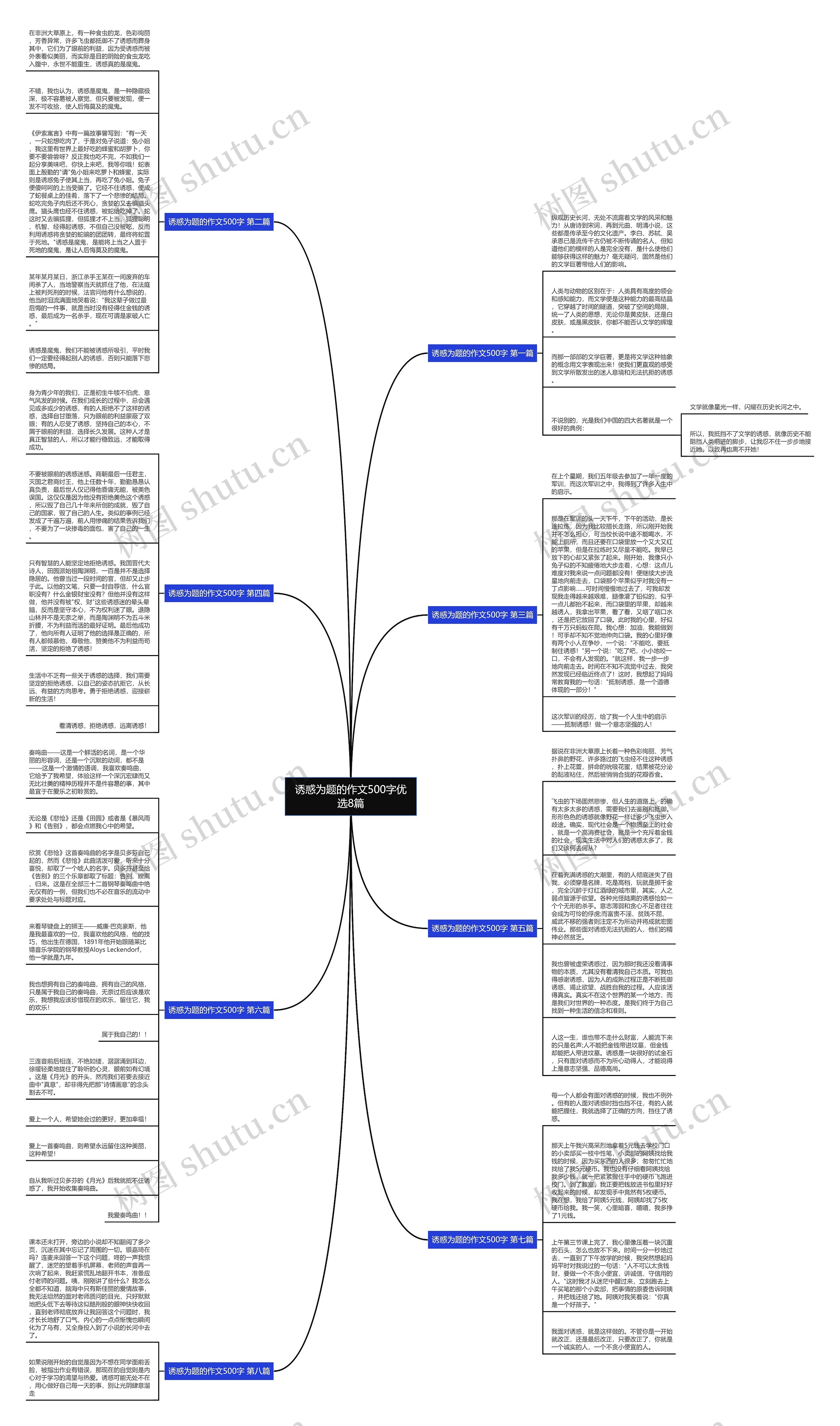 诱惑为题的作文500字优选8篇 诱惑为题的作文500字优选8篇