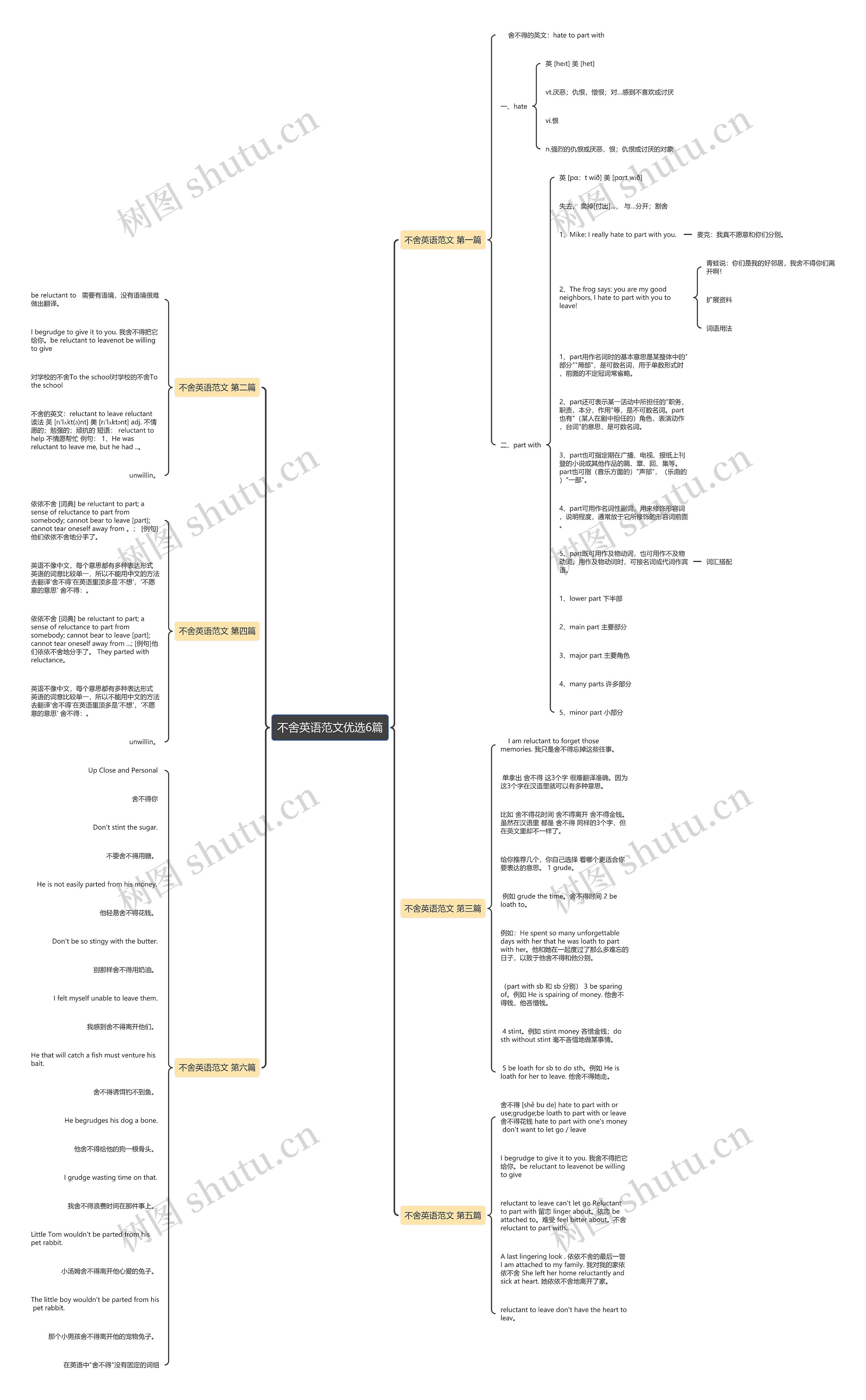 不舍英语范文优选6篇思维导图