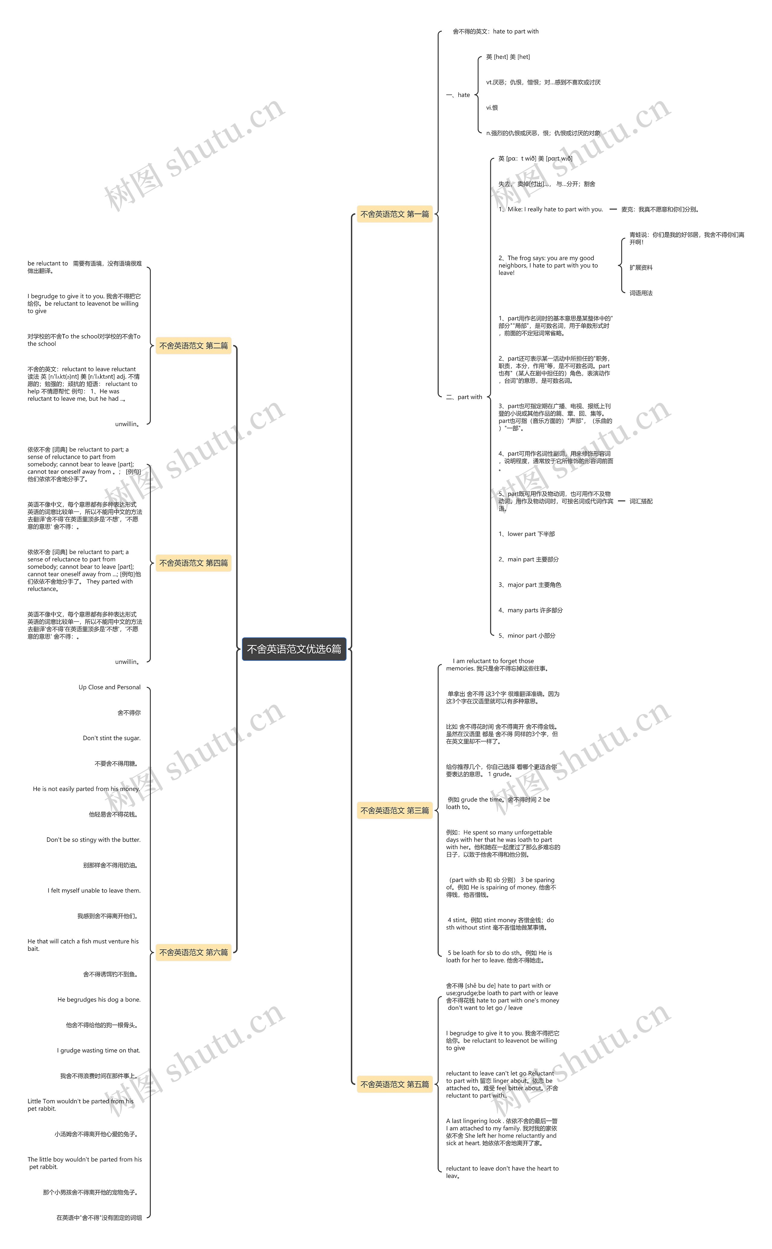 不舍英语范文优选6篇 不舍英语范文优选6篇