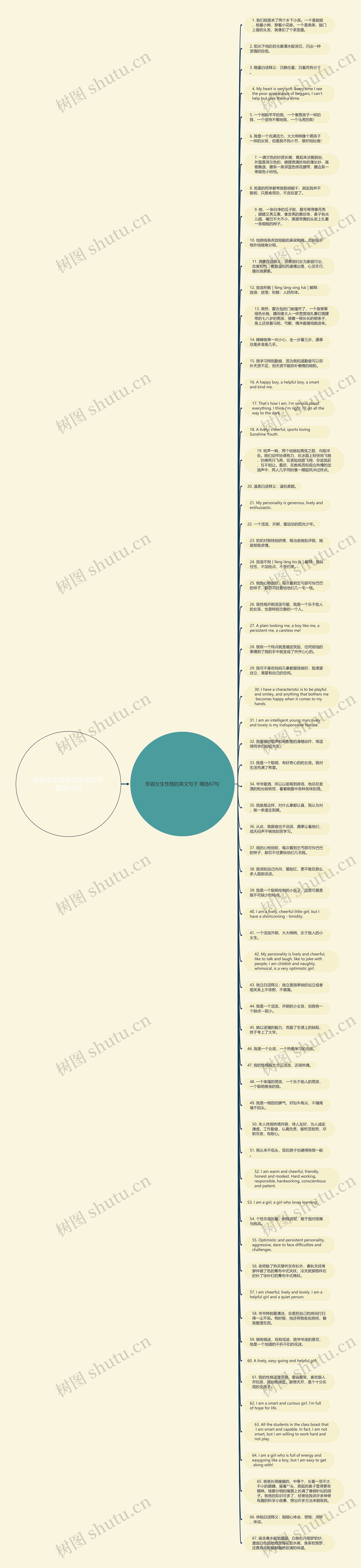 形容女生性格的英文句子精选67句思维导图