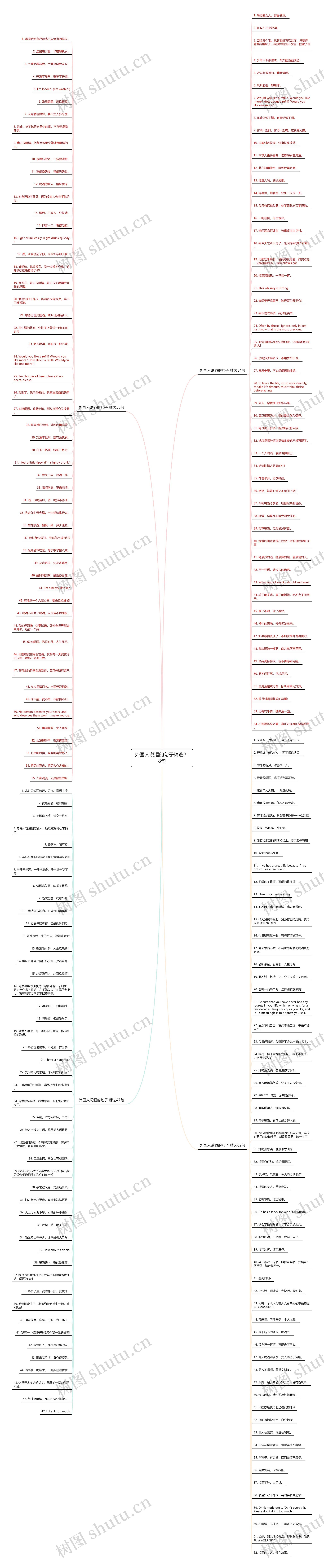 外国人说酒的句子精选218句思维导图