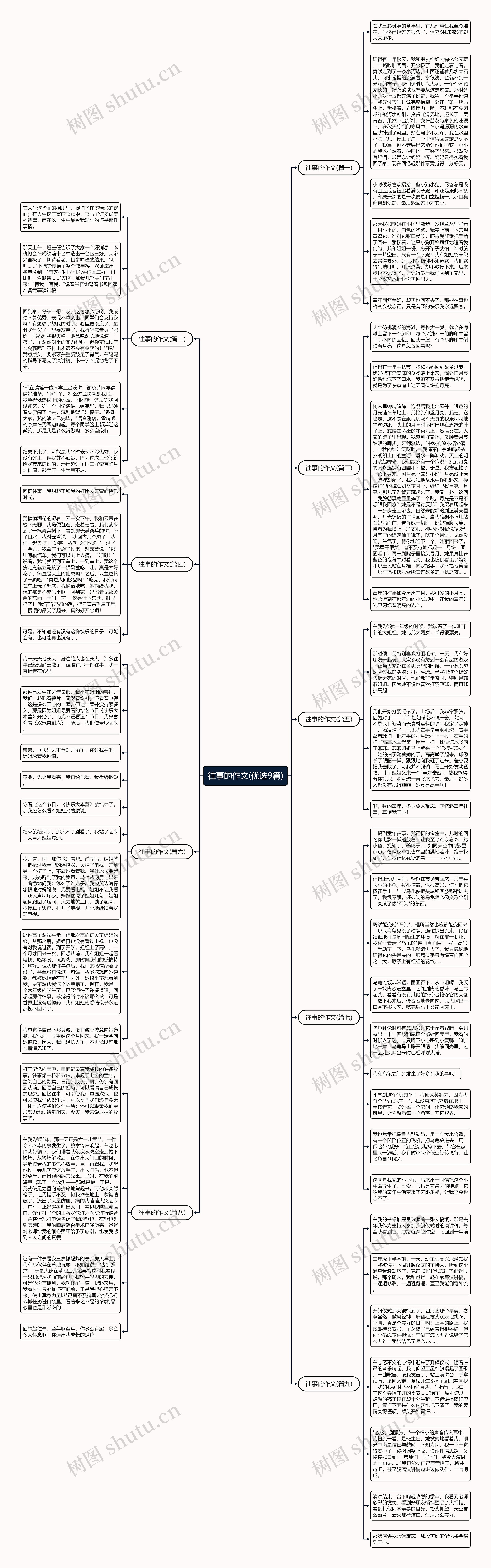 往事的作文(优选9篇)思维导图
