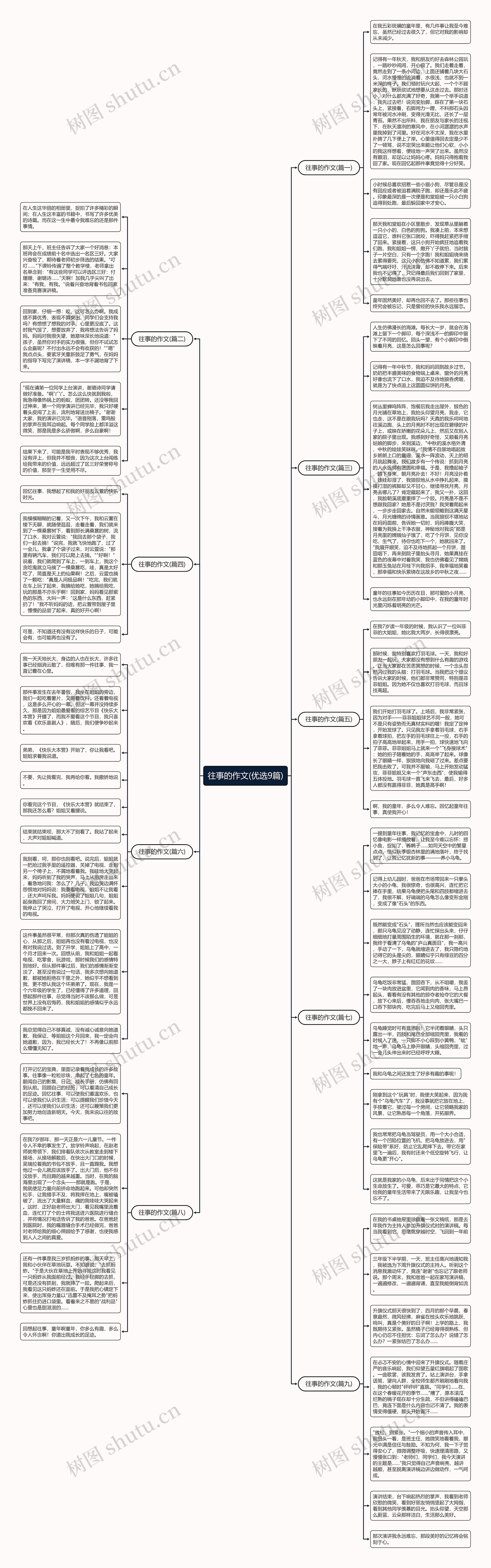 往事的作文(优选9篇)思维导图高清图 往事的作文(优选9篇)思维导图